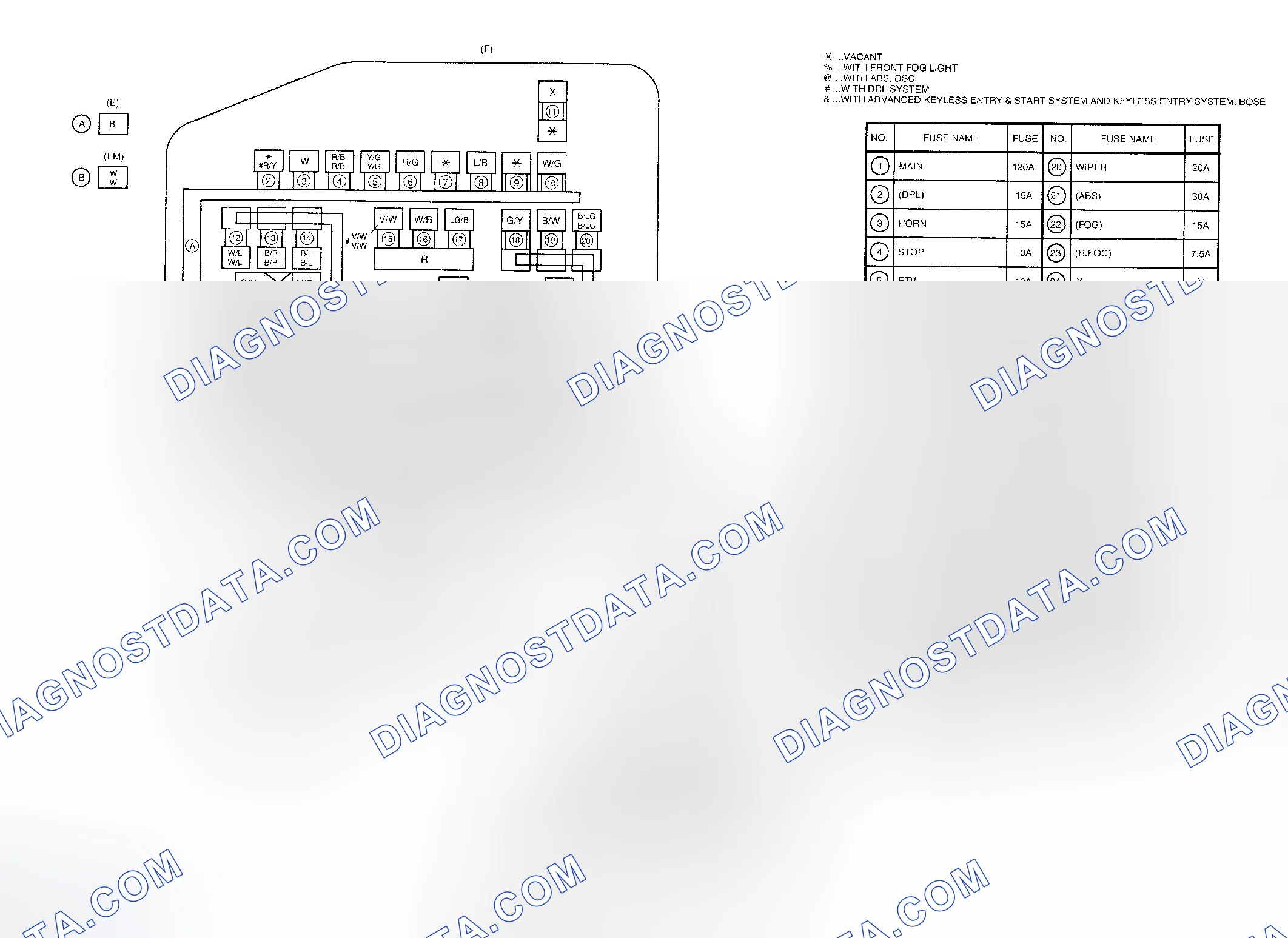 Scheme 1: COMPONENT LOCATION GRAPHICS