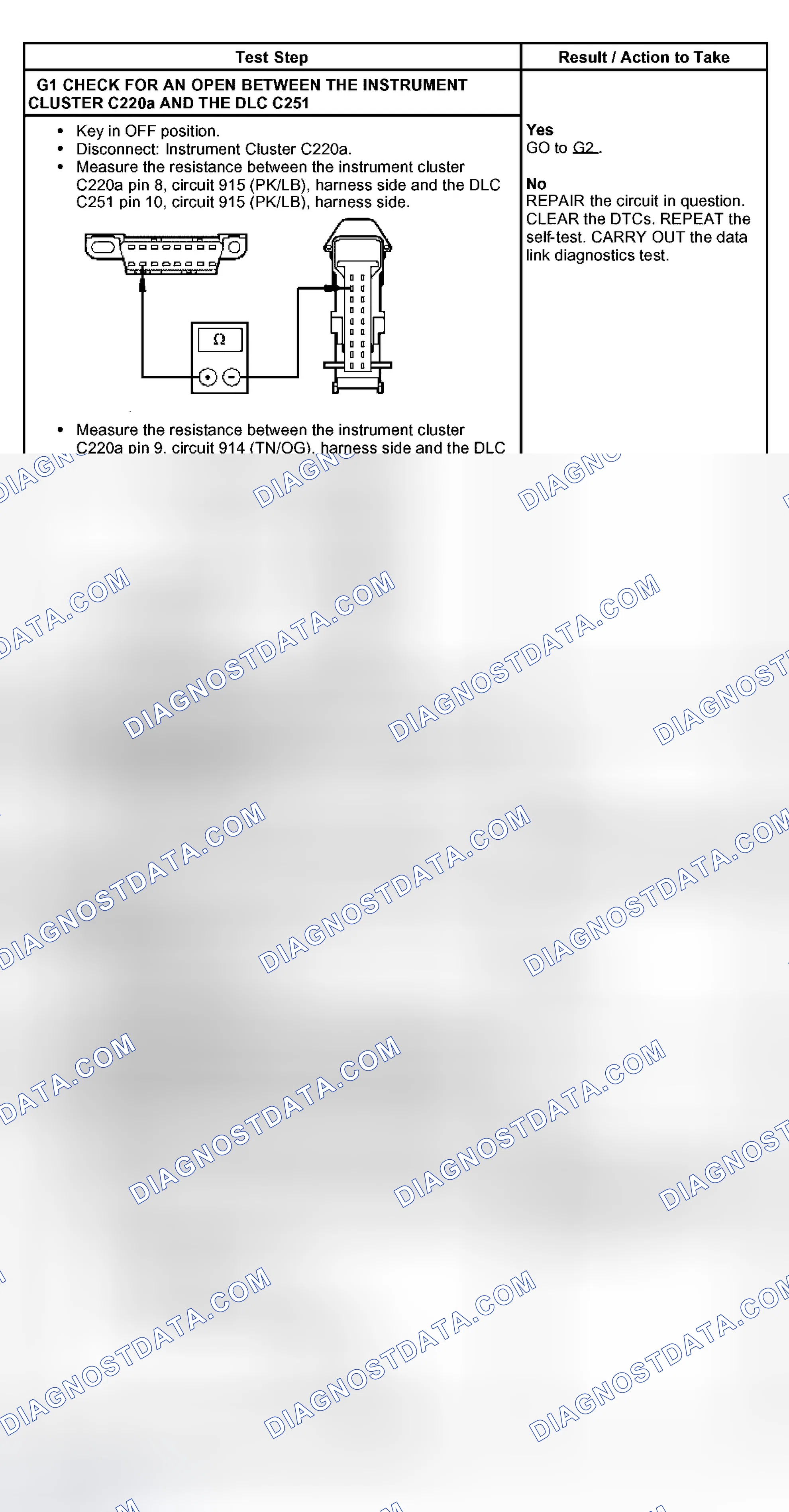 Scheme 11: PINPOINT TEST G: NO STANDARD CORPORATE PROTOCOL (SCP) MODULE/NETWORK COMMUNICATION