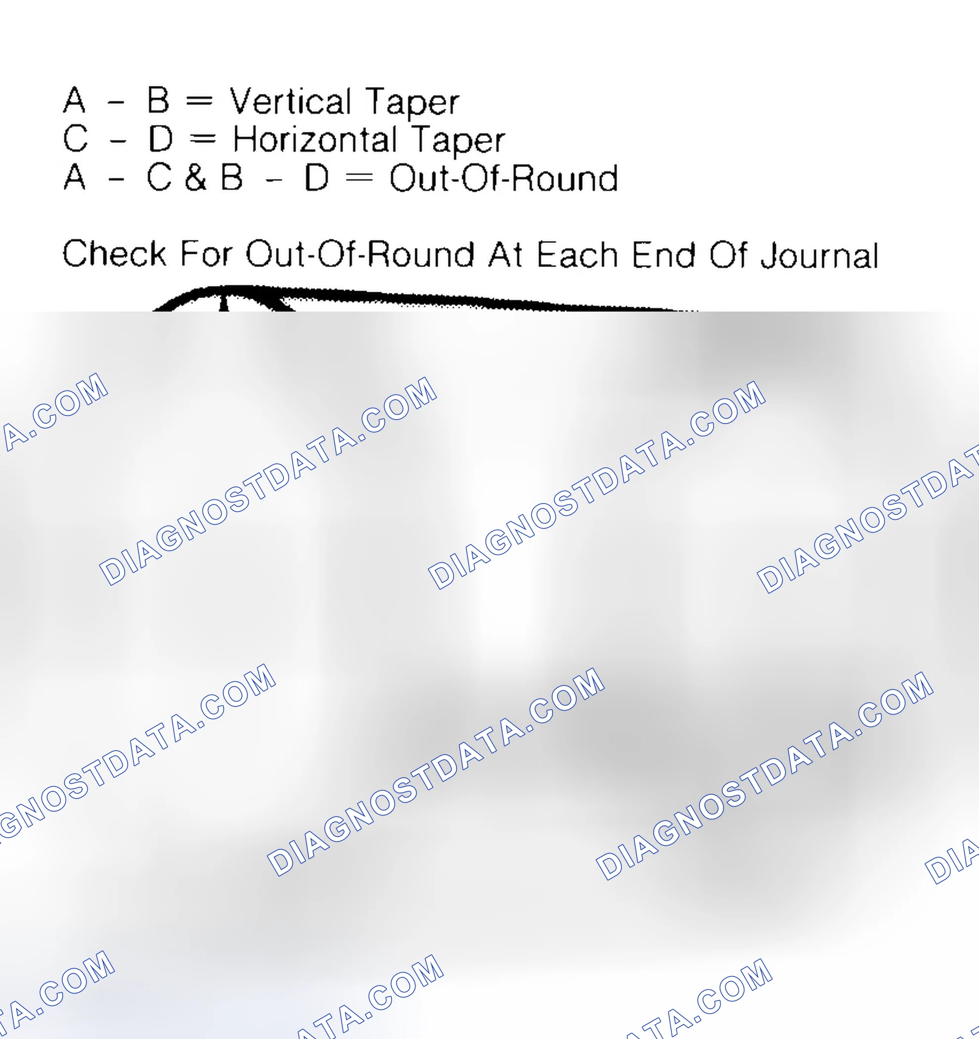 Scheme 5: Measuring Crankshaft Journals