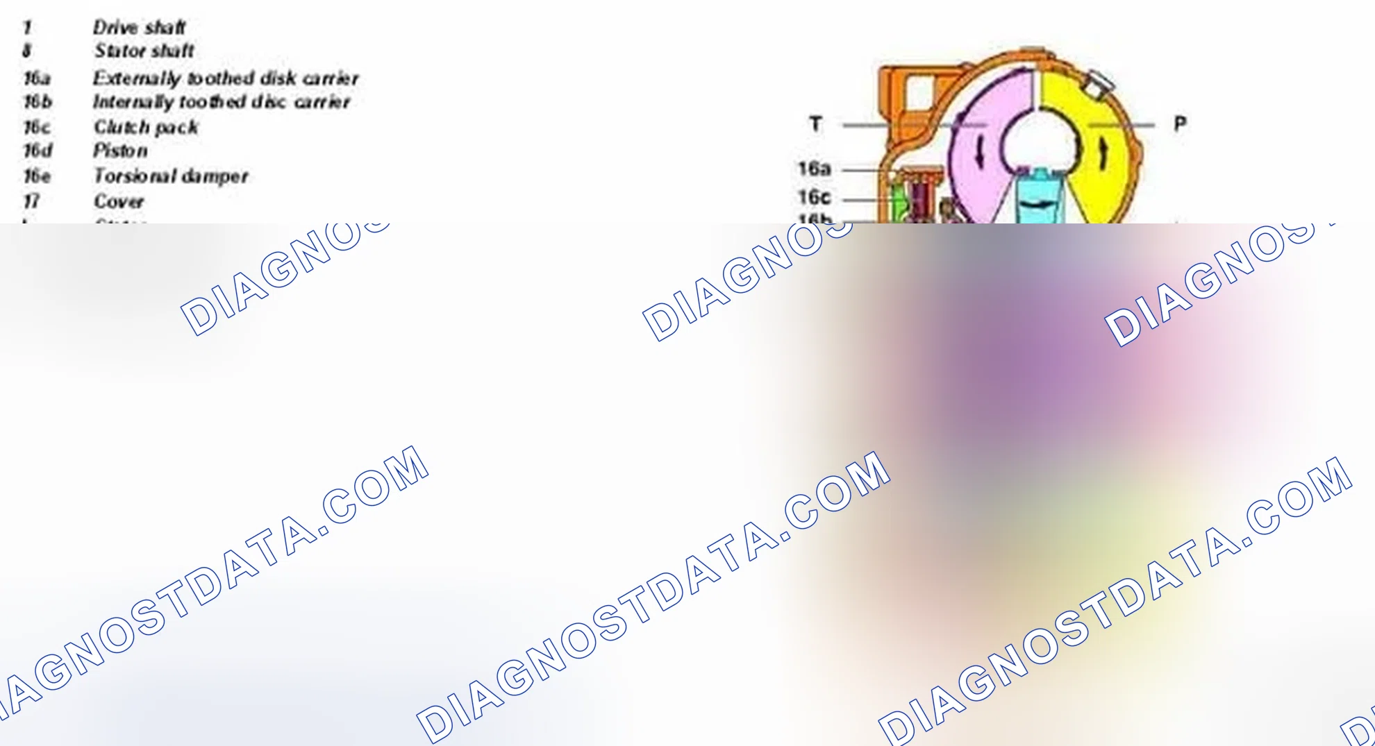 Scheme 13: Identifying Torque Converter Lockup Clutch Function