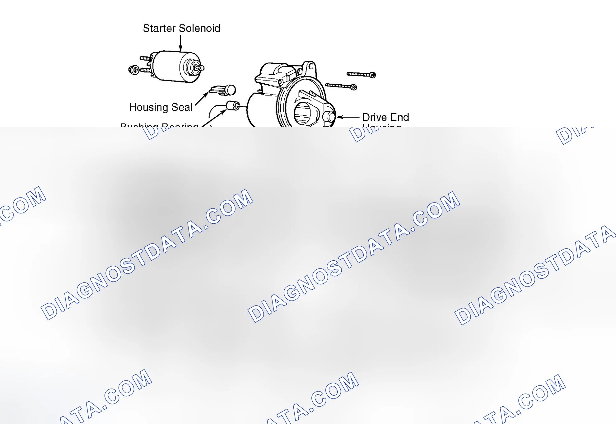 Scheme 6: OVERHAUL