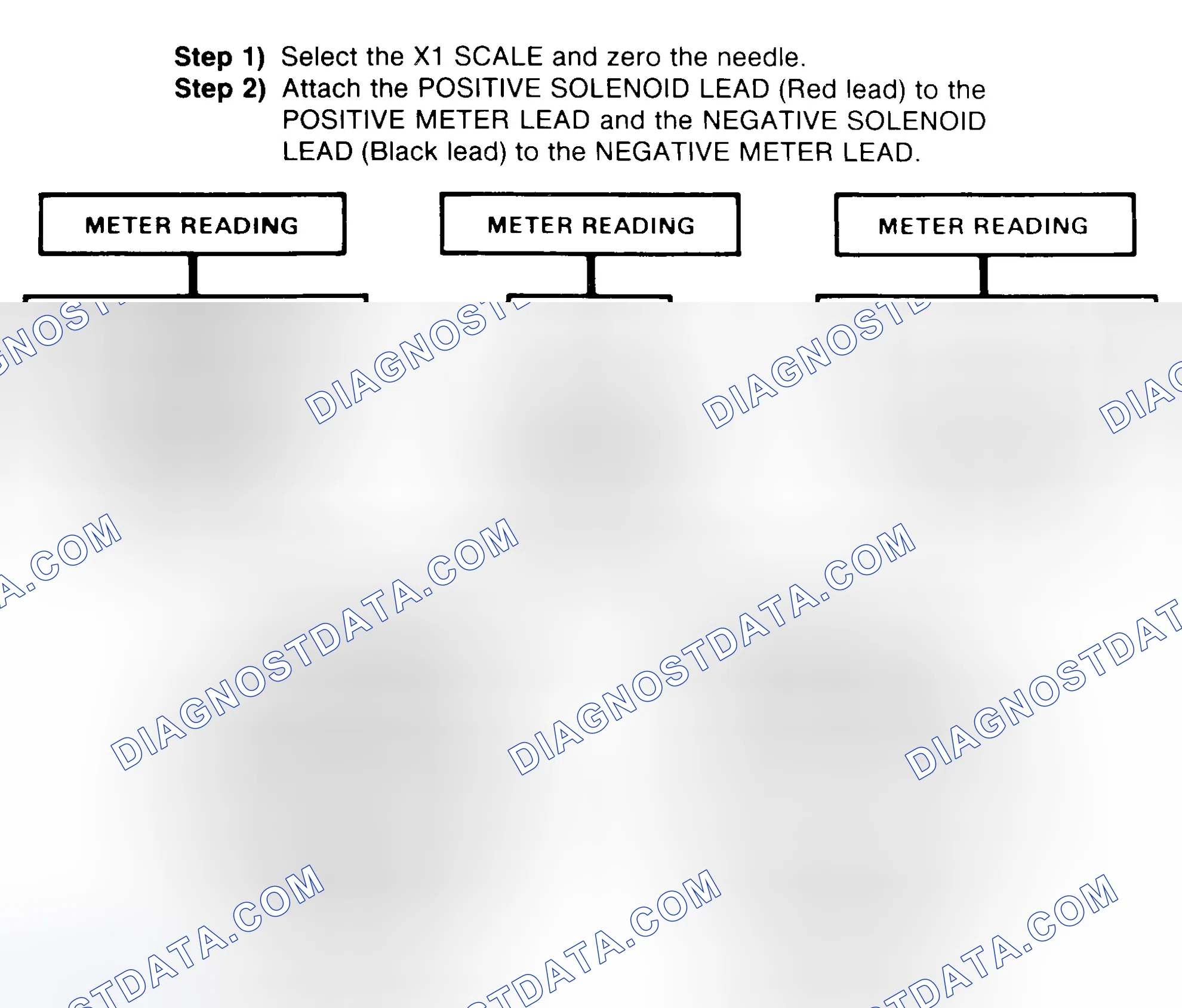 Scheme 2: DIODE CHECK & SOLENOID TEST