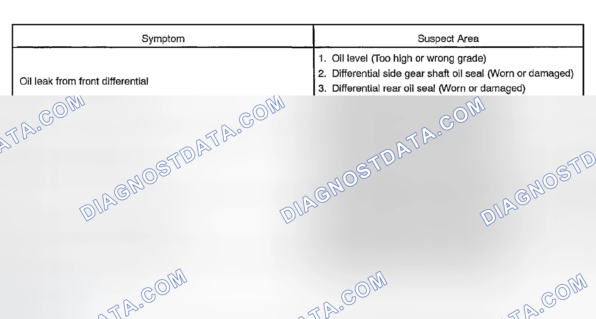 Scheme 1: PROBLEM SYMPTOMS TABLE