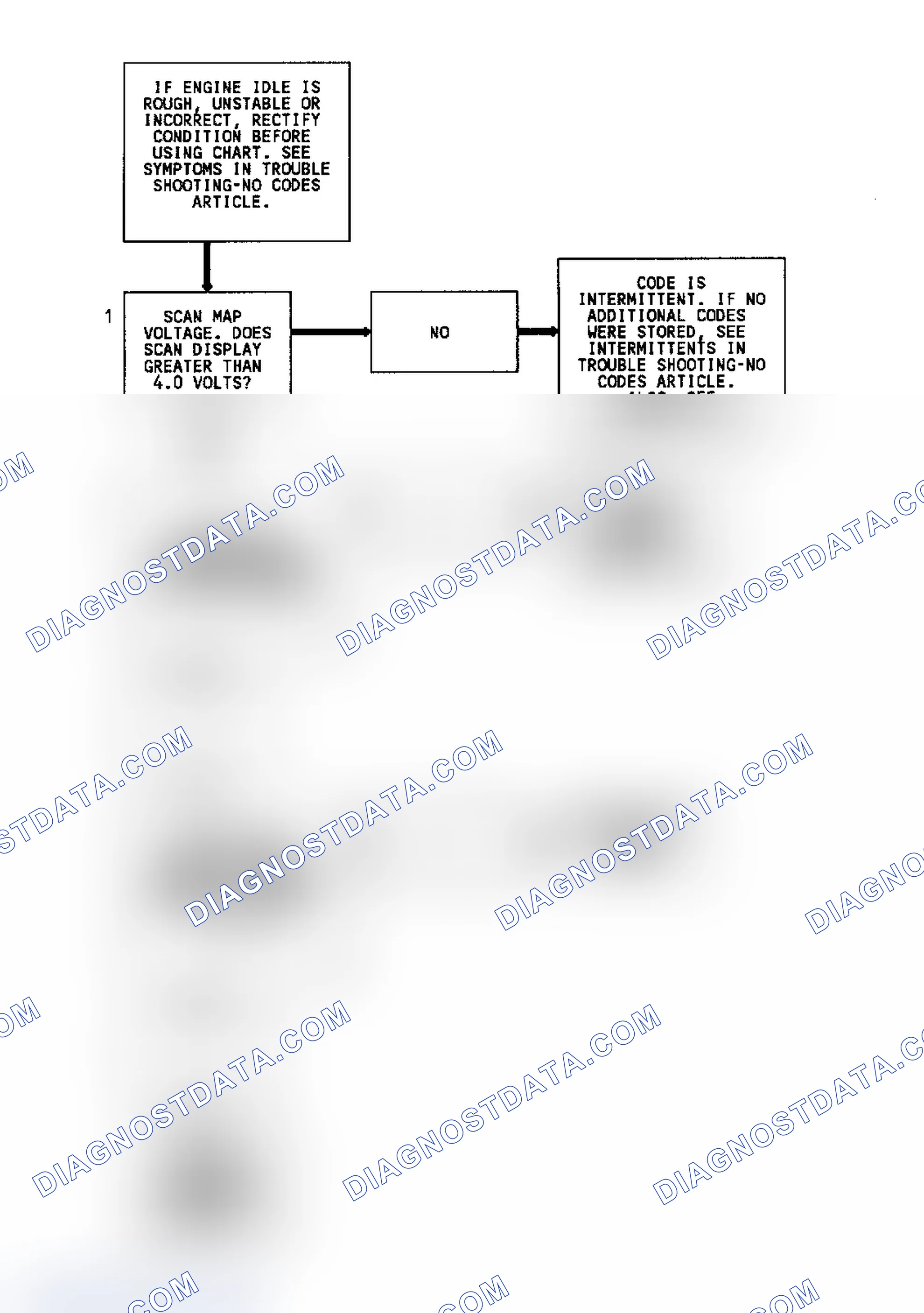 Scheme 165: Code 33 MAP Sensor, Flow Chart, Signal Voltage High