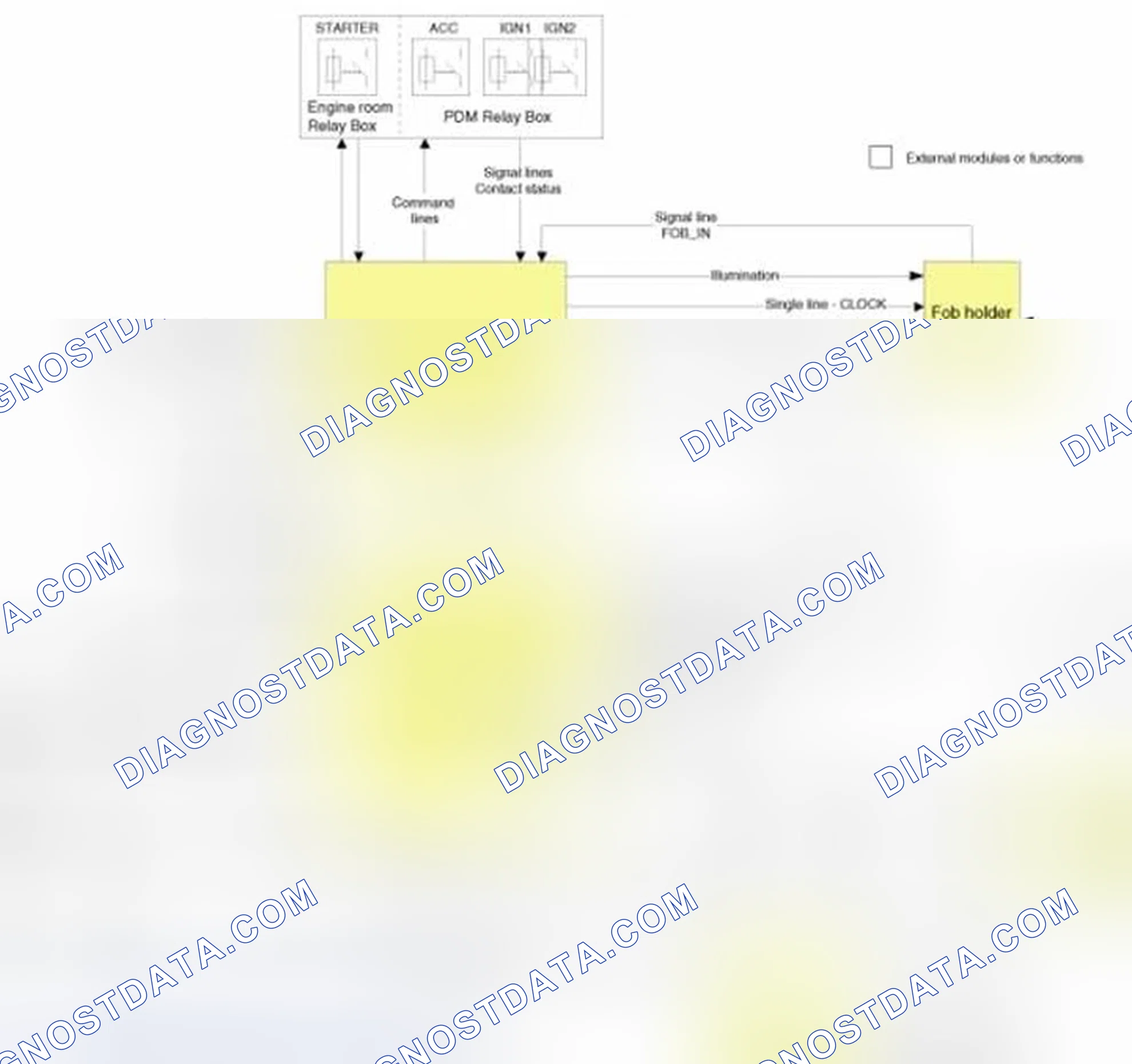Scheme 34: Circuit Diagram (1)