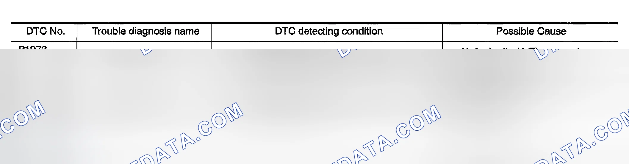 Scheme 311: On Board Diagnosis Logic