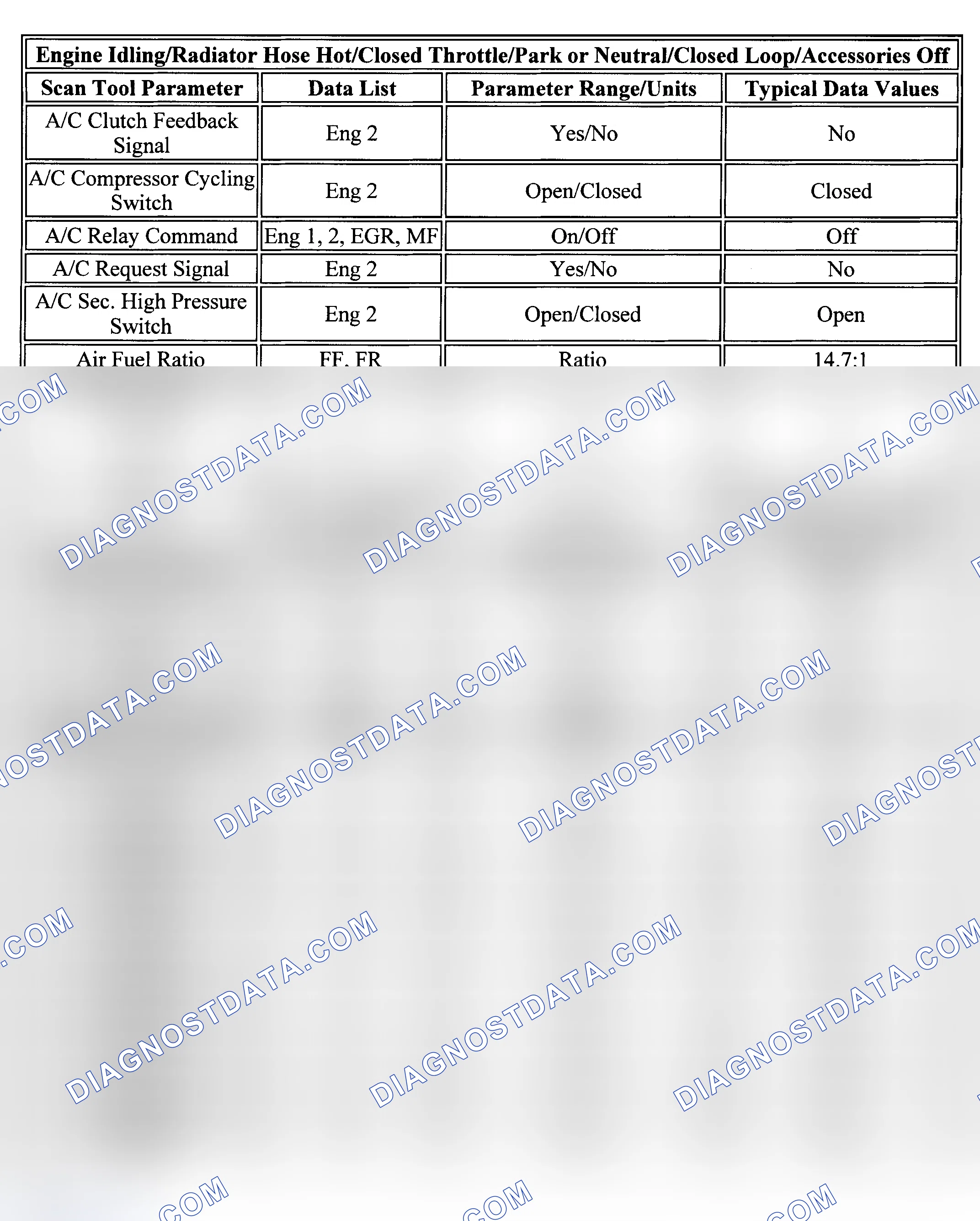 Scheme 22: PID Values (Express & Savana 5.0L & 5.7L)