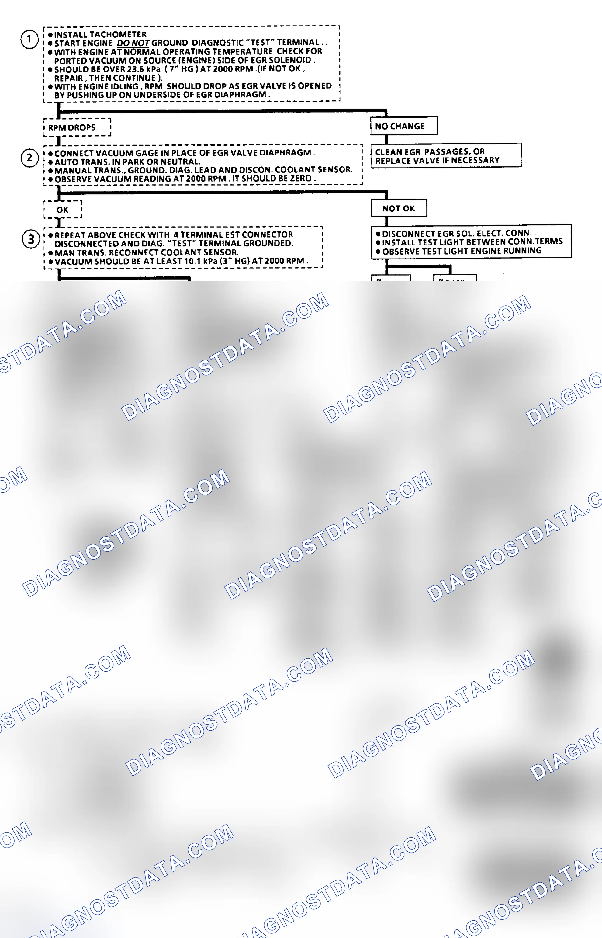 Scheme 193: Chart C7A - Pulse Width Modulated (PWM) EGR