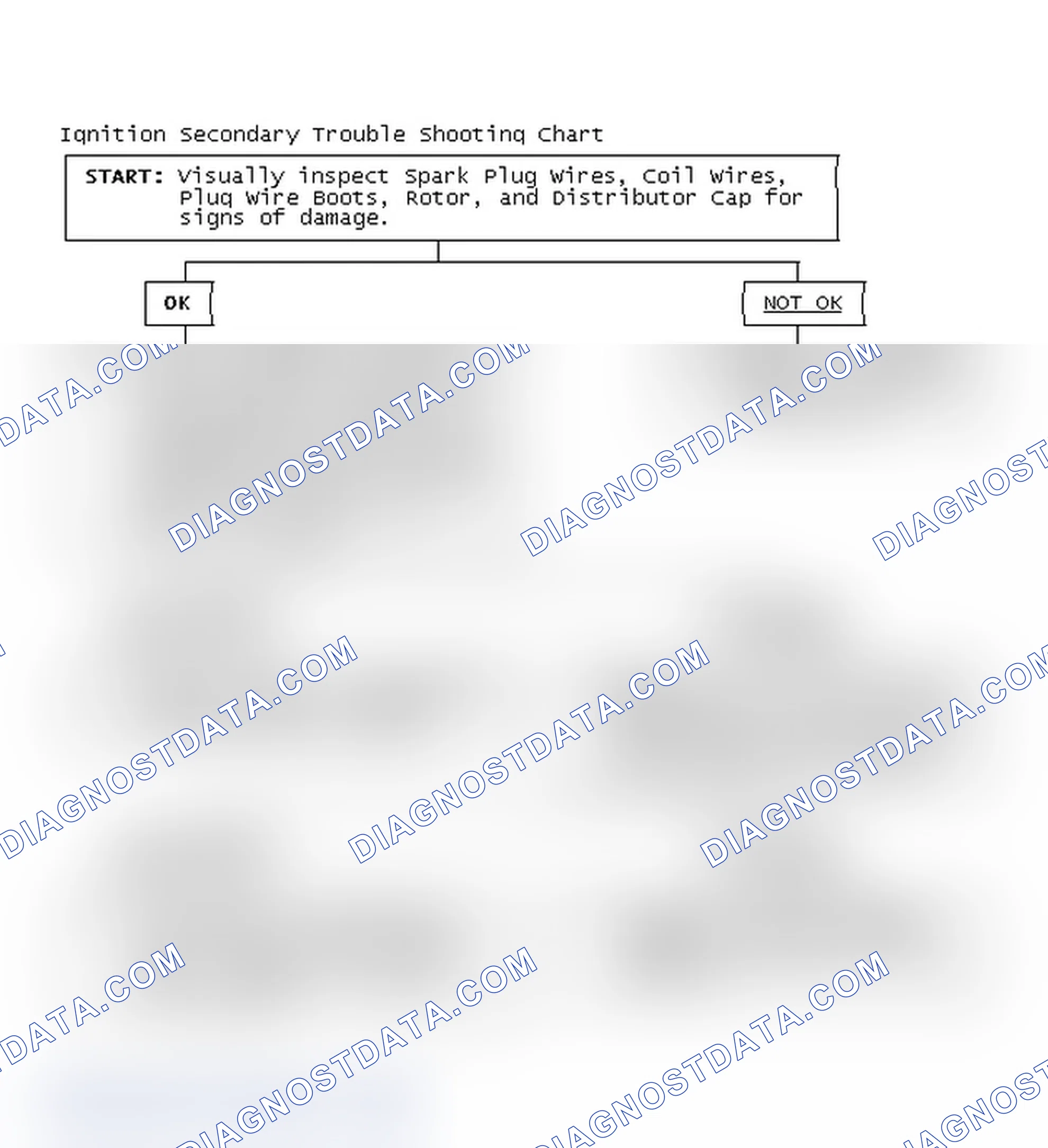 Scheme 3: Ignition Secondary Trouble Shooting Chart