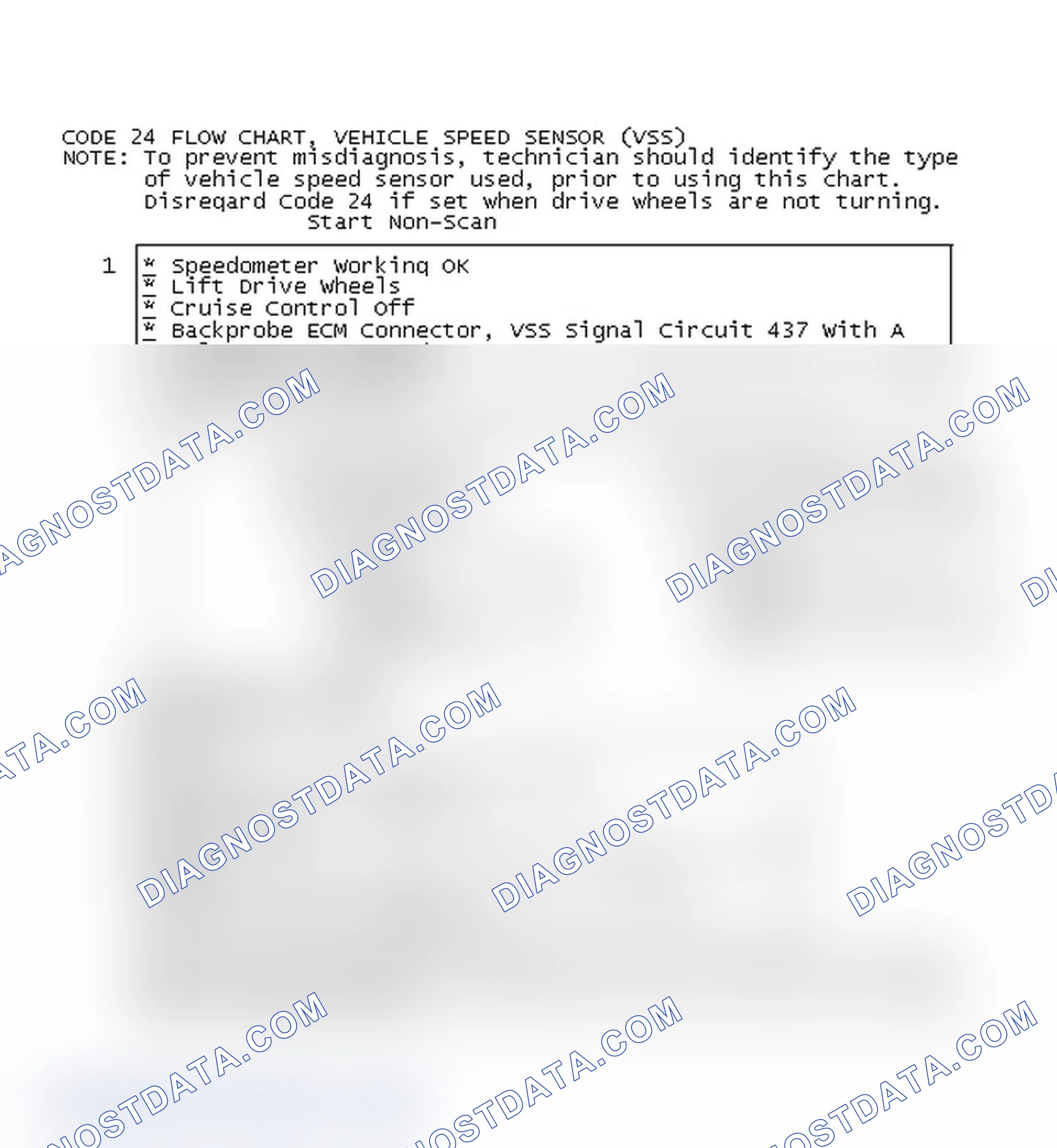 Scheme 360: Code 24 Flow Chart, Vehicle Speed Sensor (VSS)