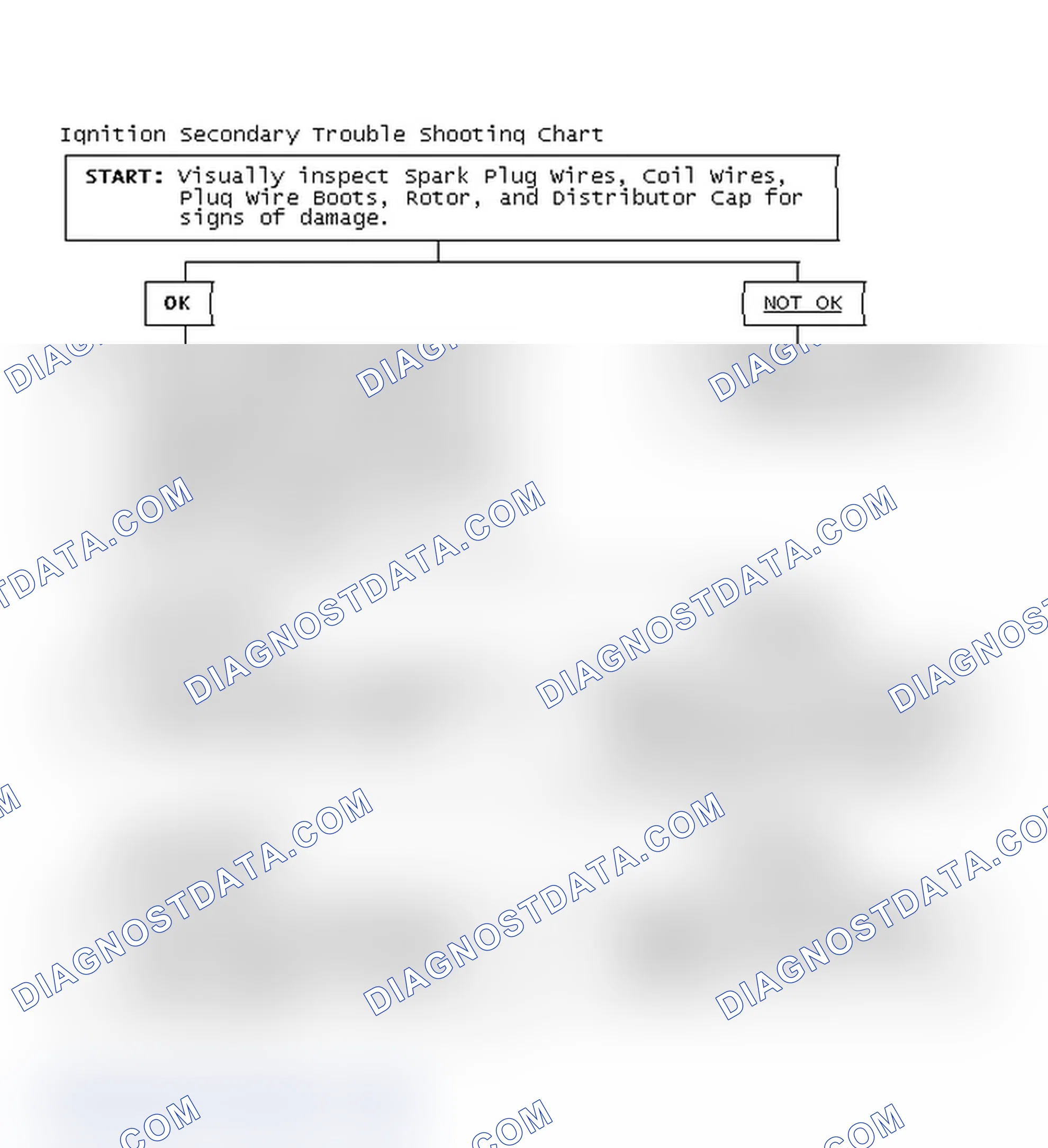 Scheme 3: Ignition Secondary Trouble Shooting Chart