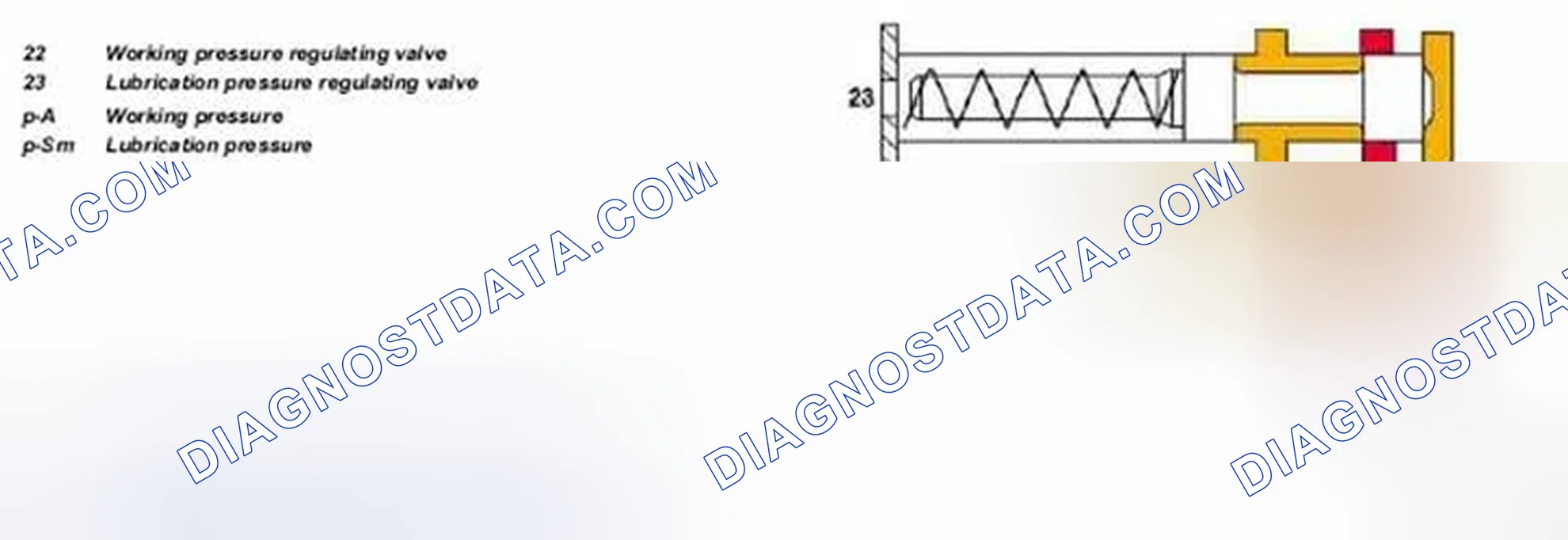 Scheme 19: Identifying Lubrication Pressure Regulating Valve, Function