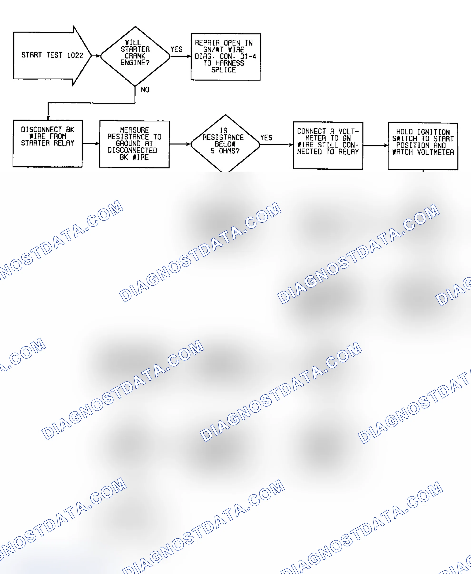 Scheme 36: Fault 1022: Flow Chart Starter Relay Circuit Low