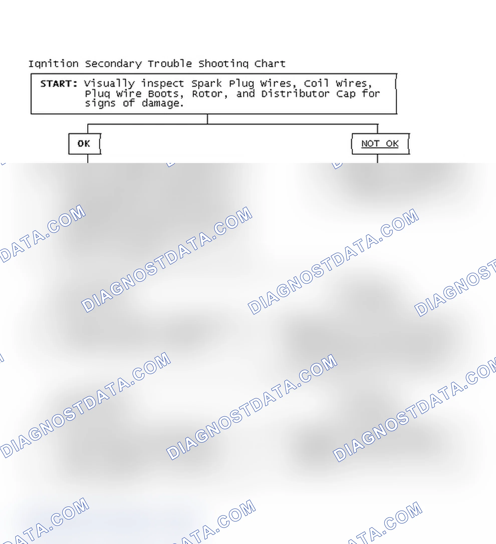 Scheme 3: Ignition Secondary Trouble Shooting Chart
