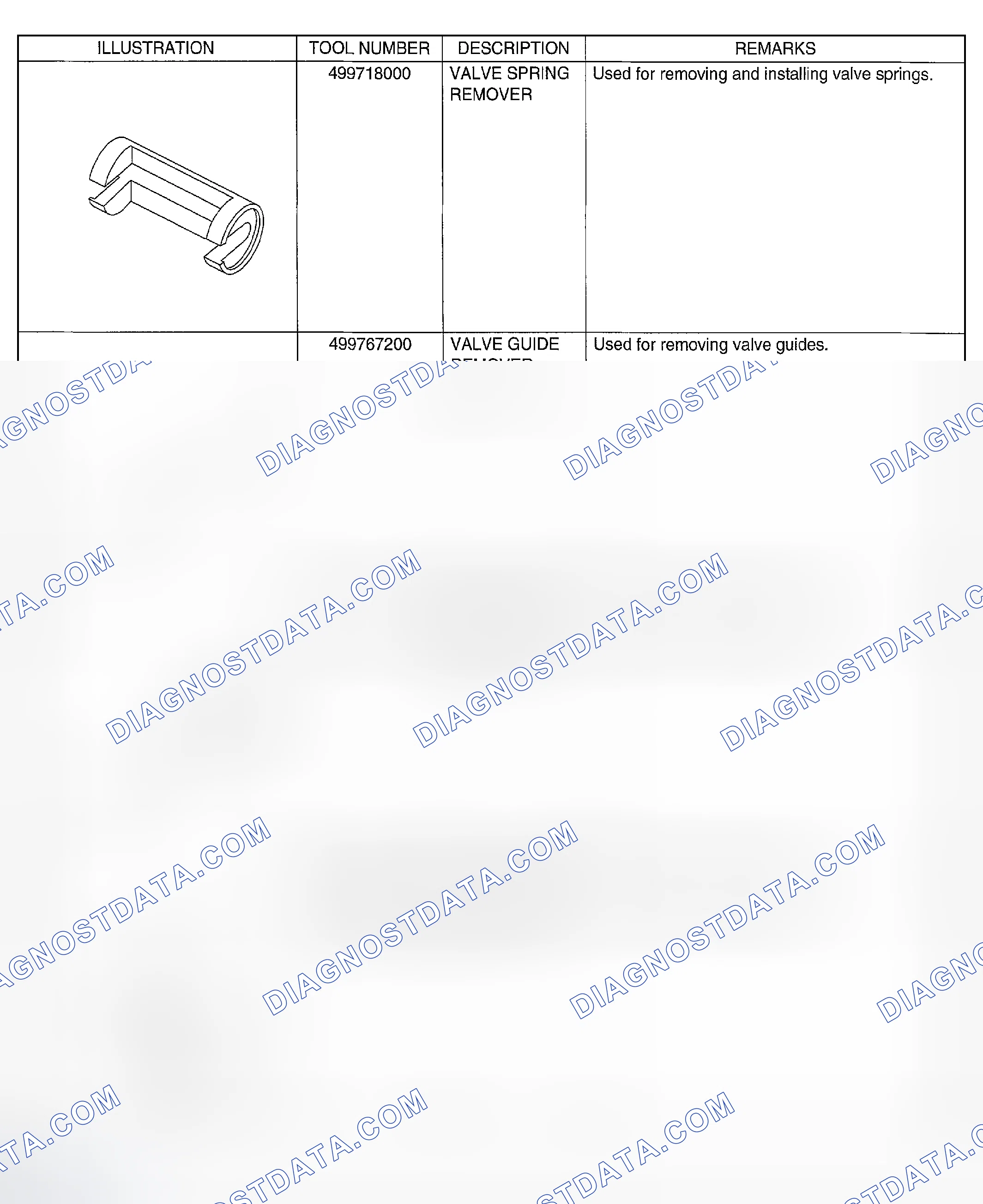 Scheme 421