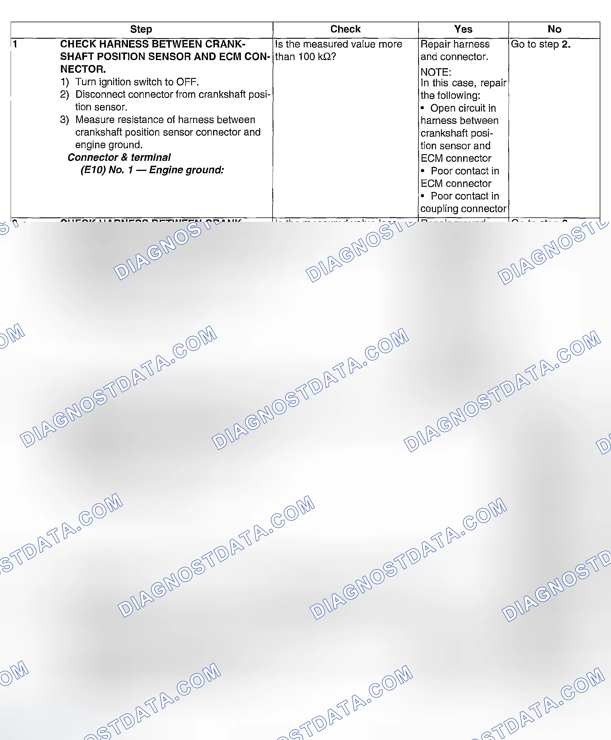 Scheme 138: DIAGNOSTIC PROCEDURE