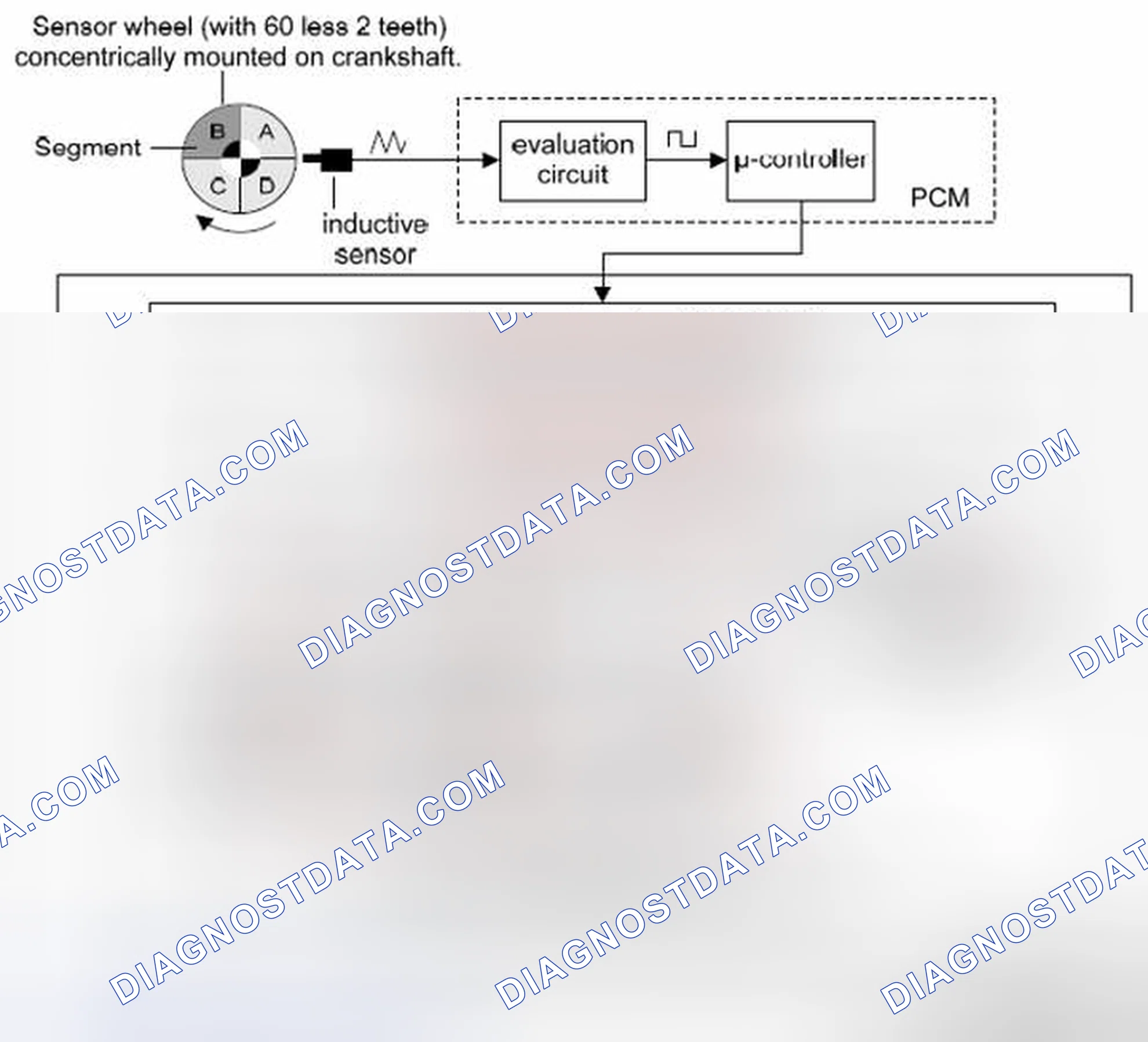 Scheme 117: Misfire detection