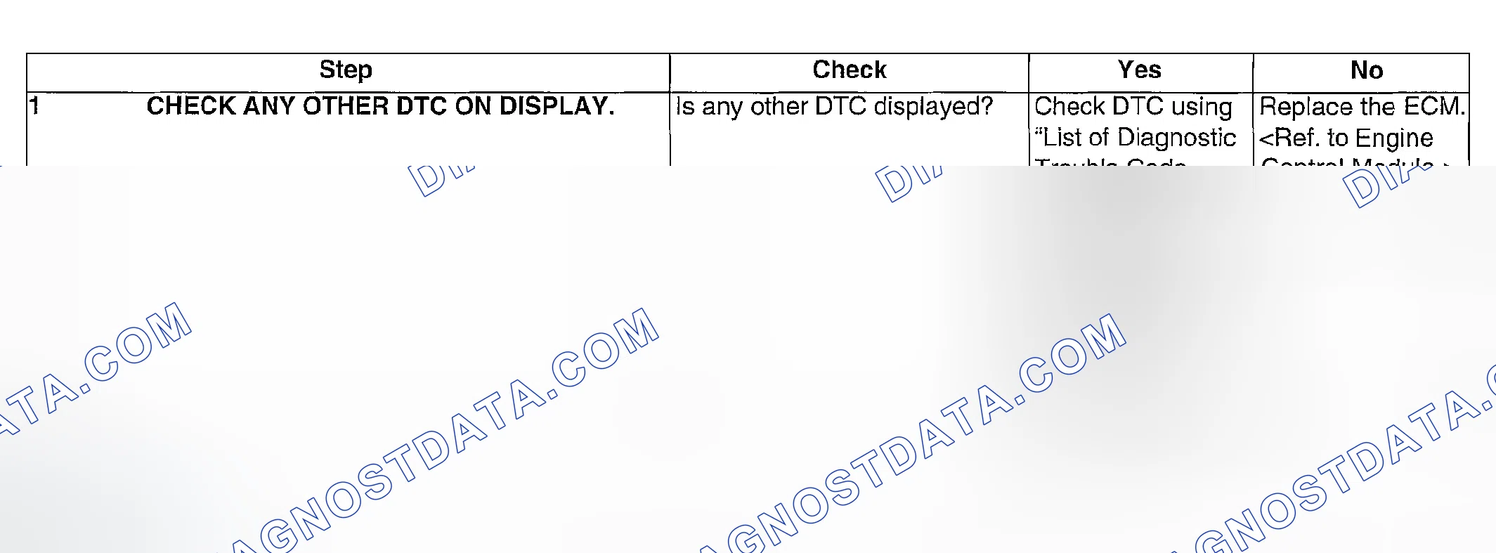 Scheme 887: DIAGNOSTIC PROCEDURE
