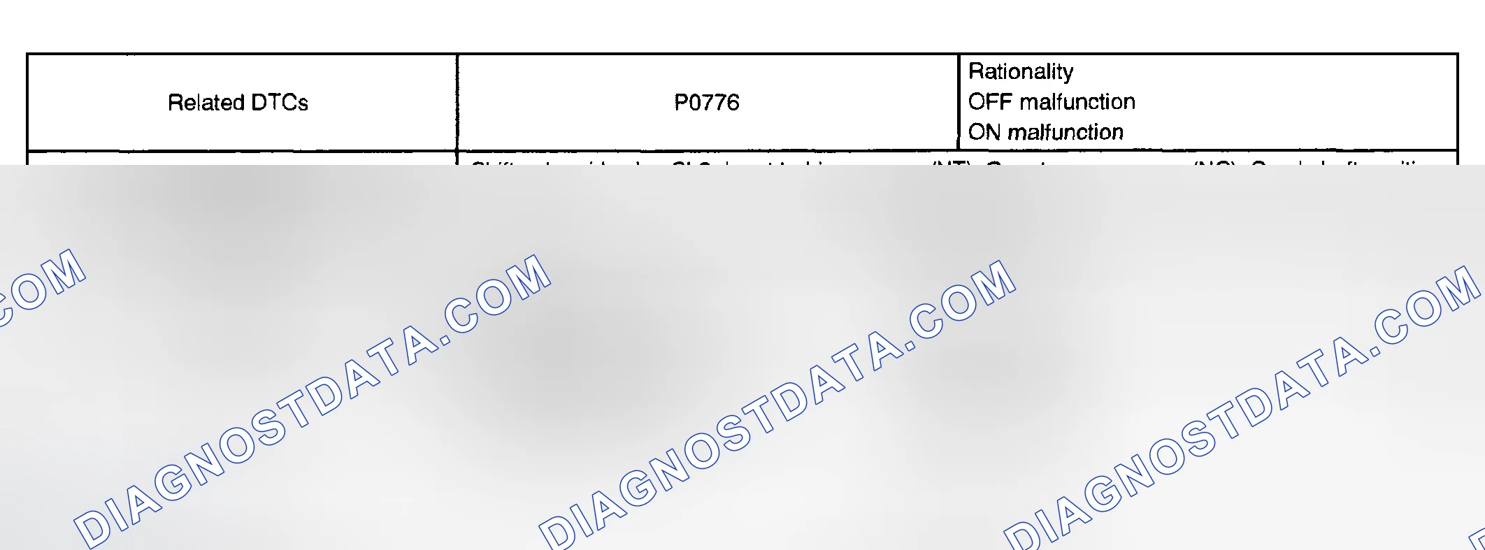 Scheme 137: MONITOR STRATEGY