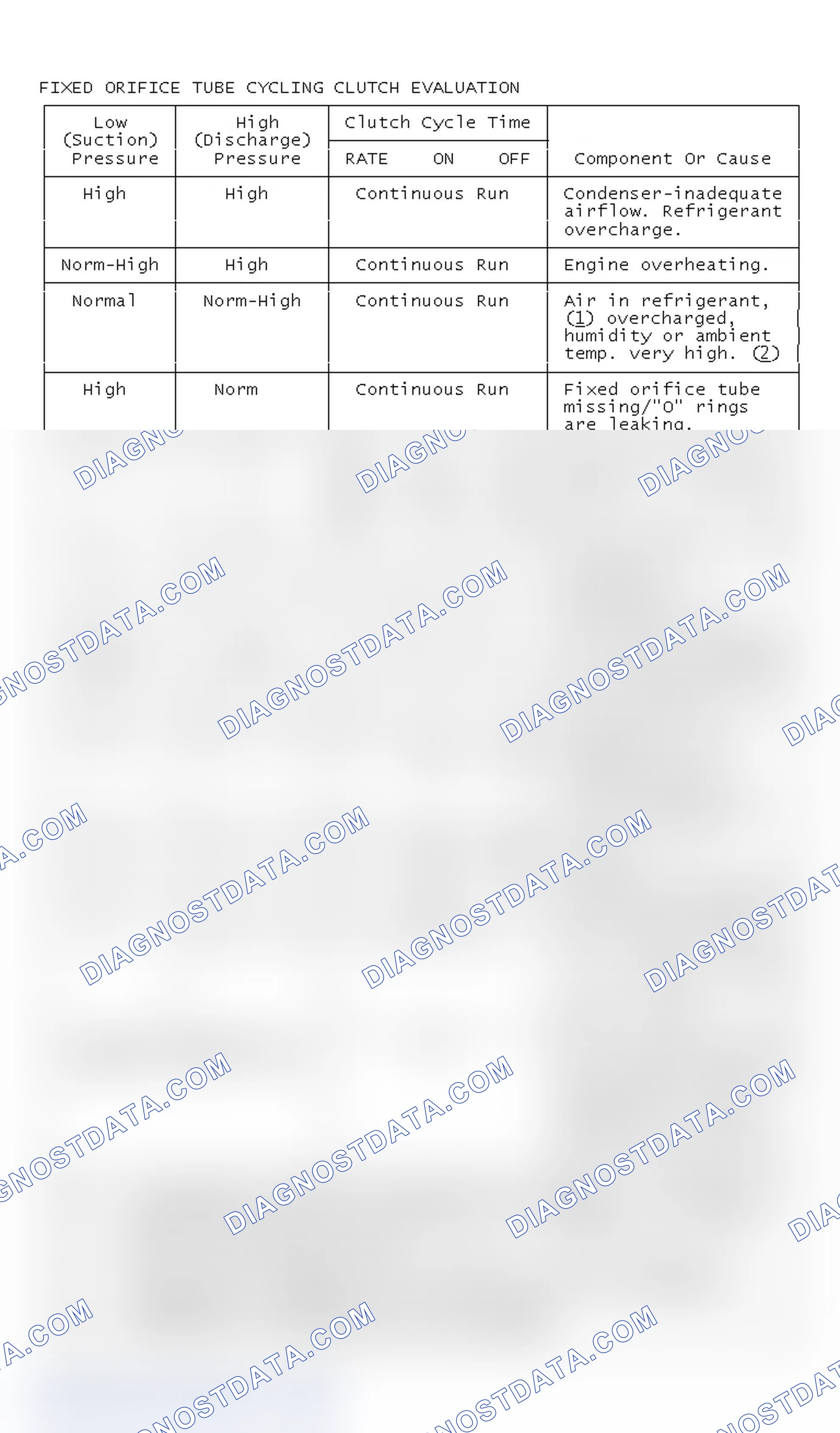 Scheme 7: FIXED ORIFICE TUBE CYCLING CLUTCH EVALUATION