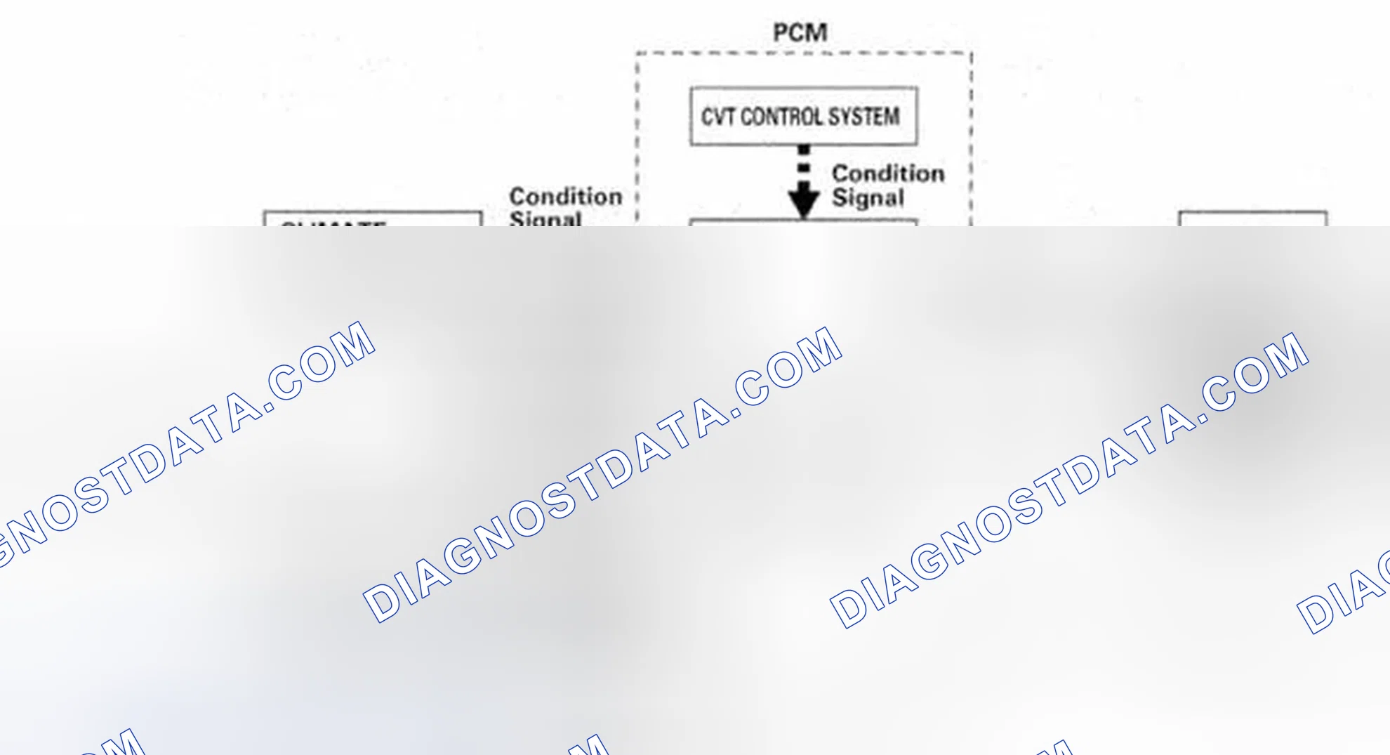 Scheme 237: Auto Idle Stop System