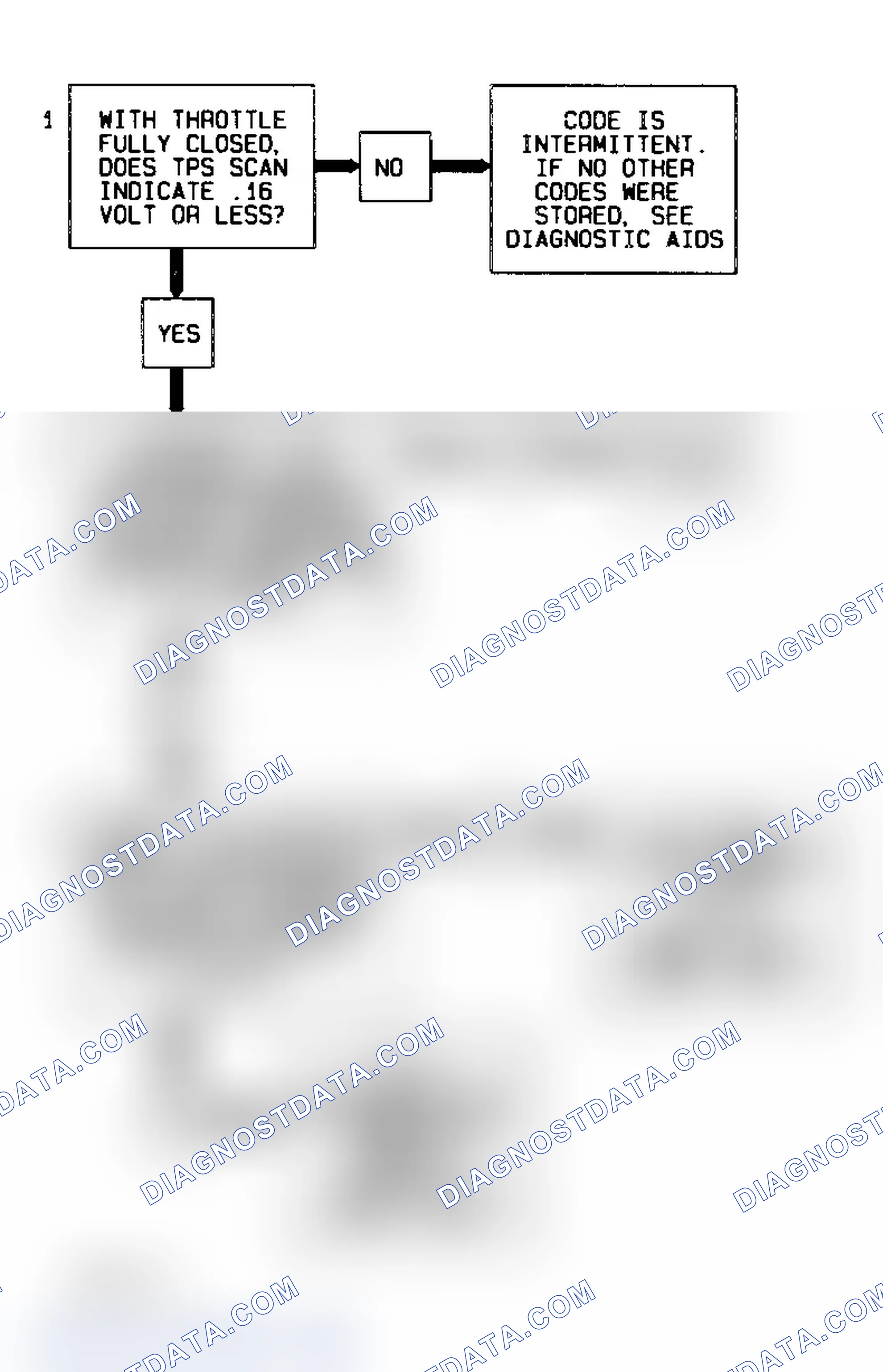 Scheme 116: Code 22 Flow Chart (4.3L) TPS Signal Voltage Low