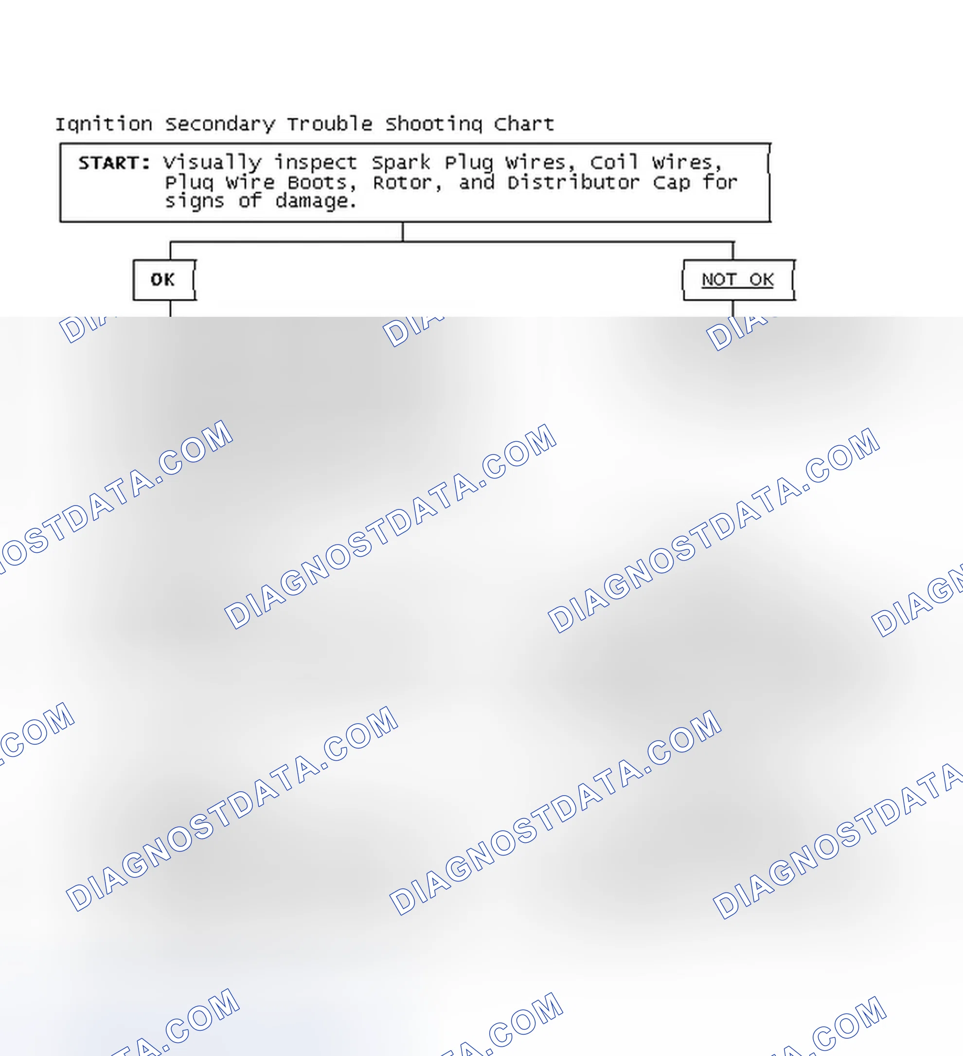Scheme 3: Ignition Secondary Trouble Shooting Chart