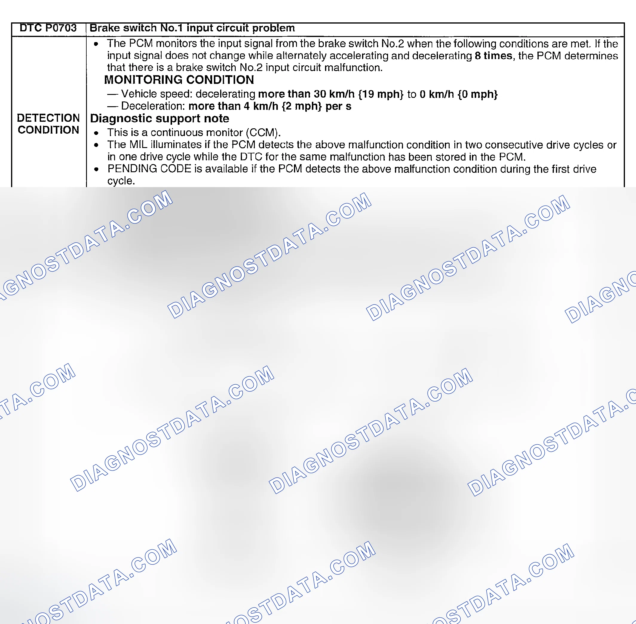 Scheme 208: DTC P0703: BRAKE SWITCH NO.1 INPUT CIRCUIT PROBLEM