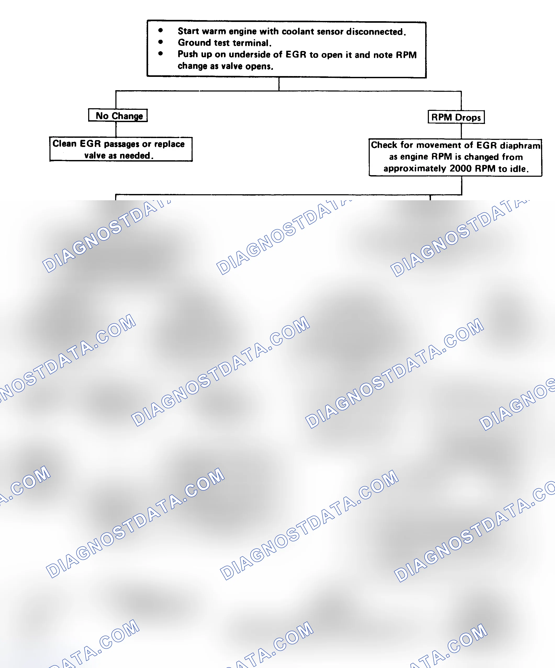 Scheme 103: Flow Chart - EGR Valve Chk (3.8L VIN A/Cal, 4.1L & 5.0L VIN Y)