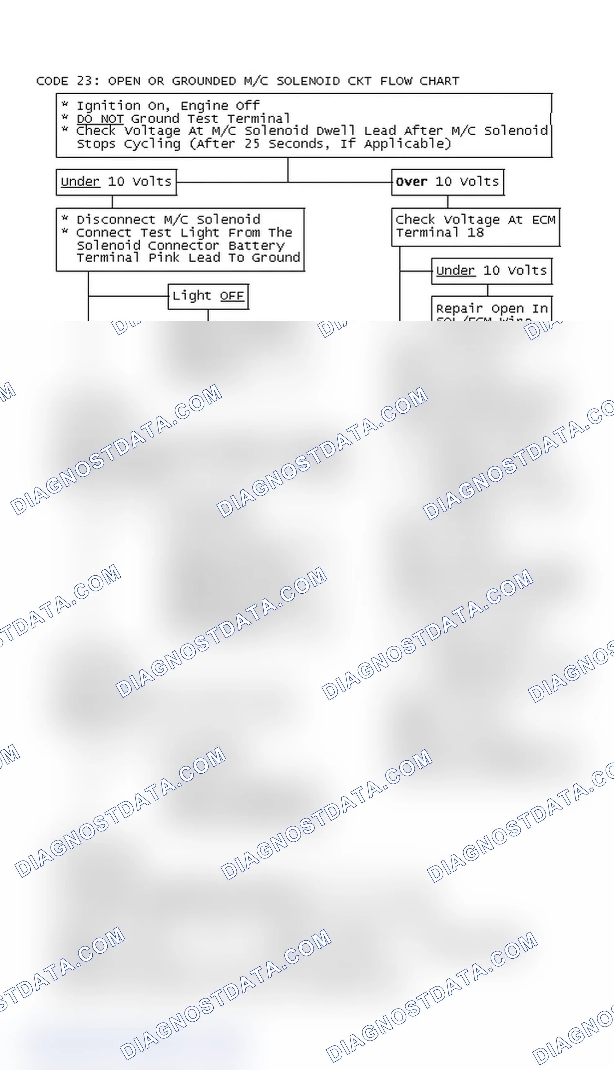 Scheme 155: Code 23: Open Or Grounded M/C Solenoid Ckt Flow Chart