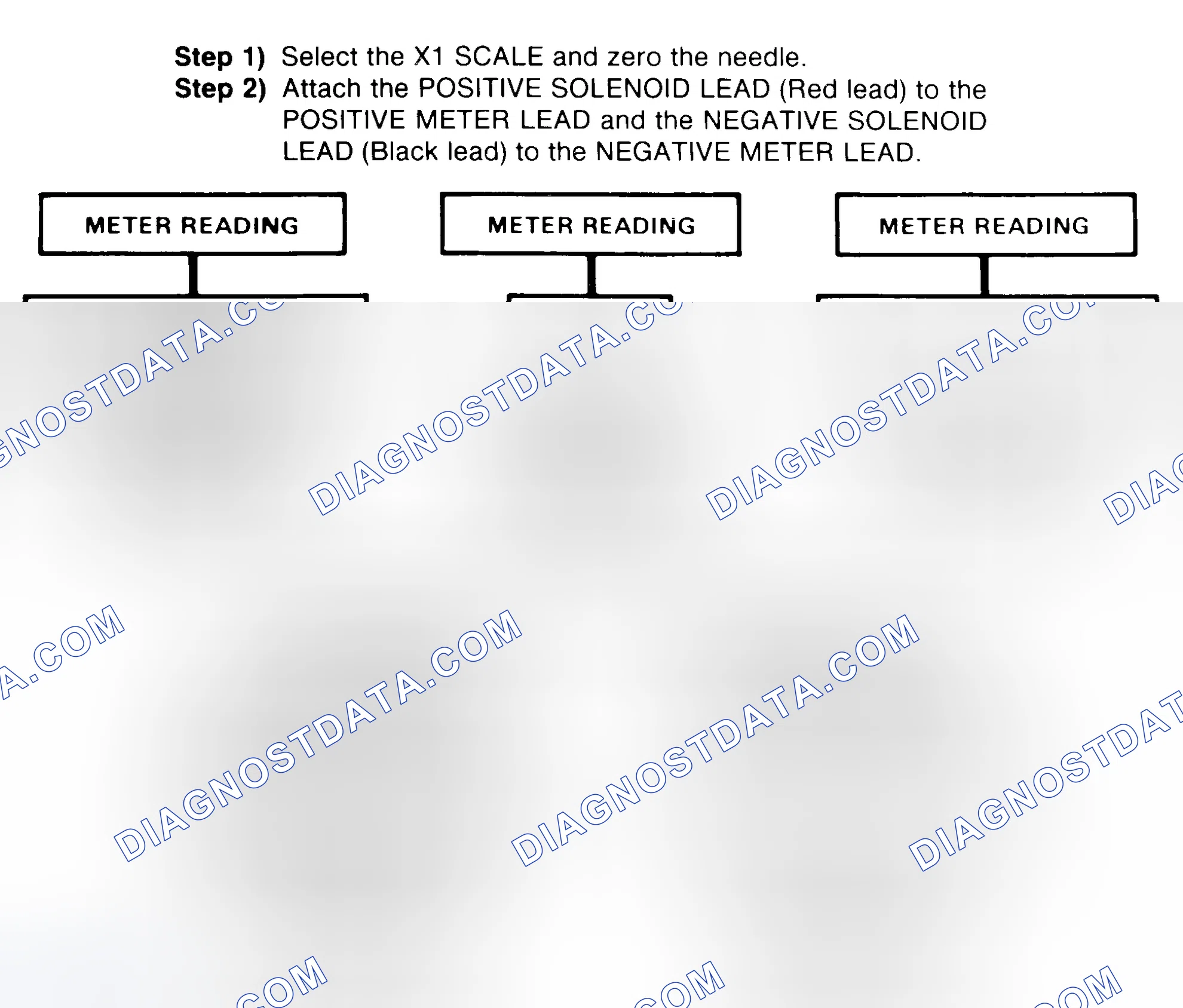Scheme 2: DIODE CHECK & SOLENOID TEST