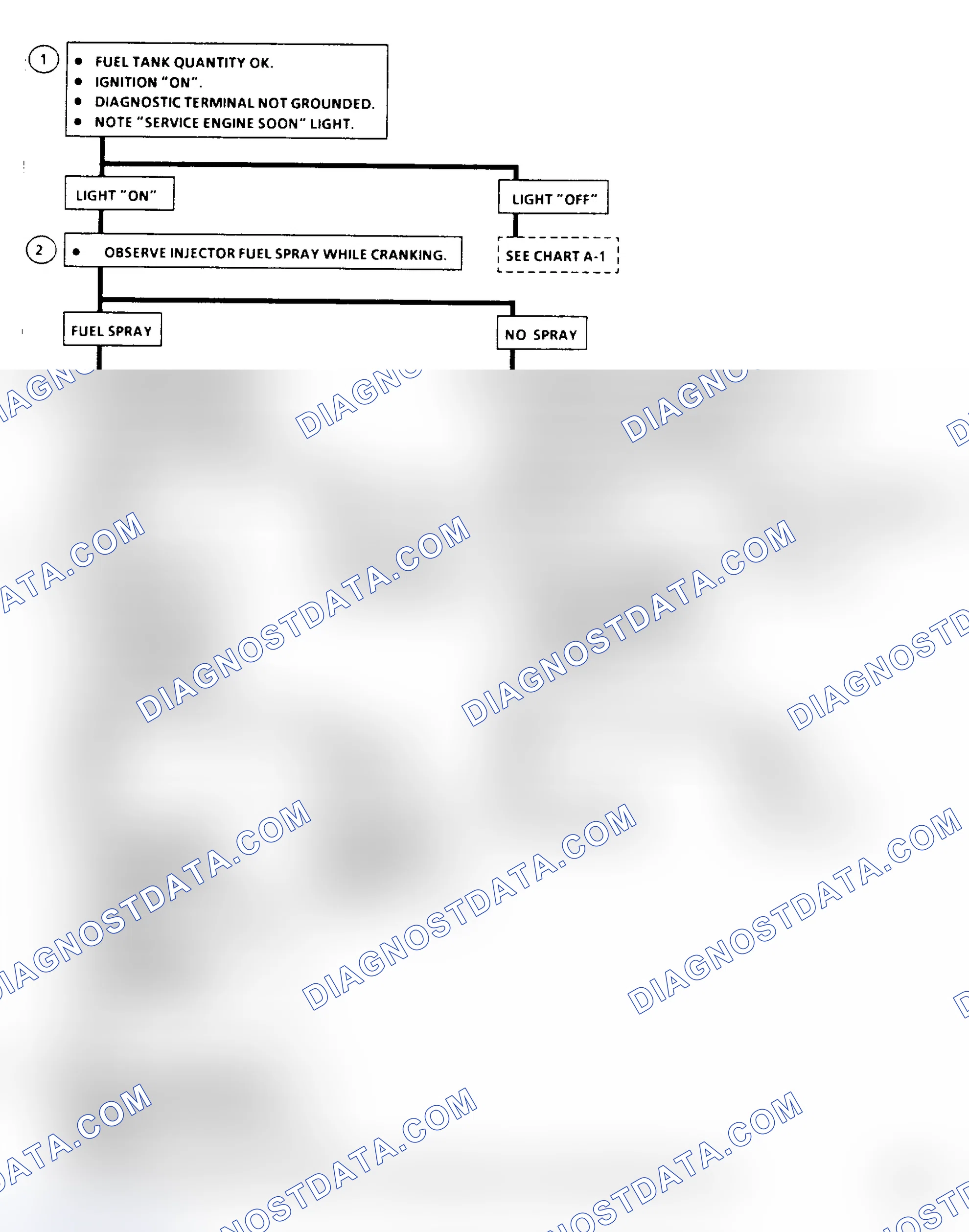Scheme 89: Flow Chart A3: Cranks But Won't Run (All)