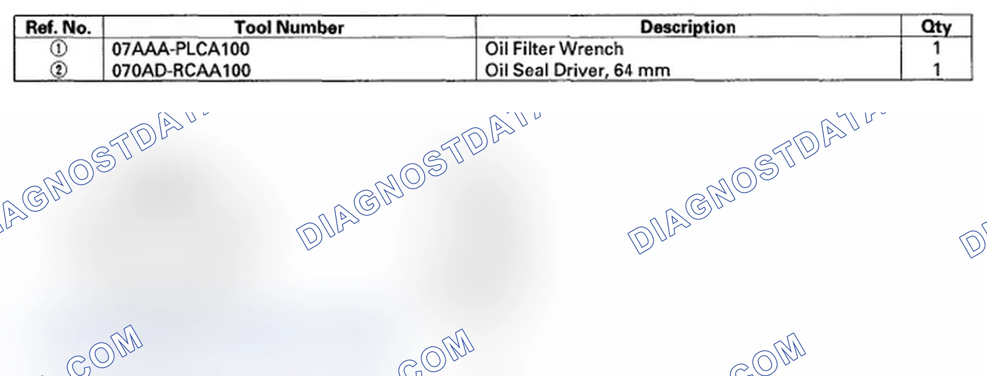 Scheme 1: Special Tools