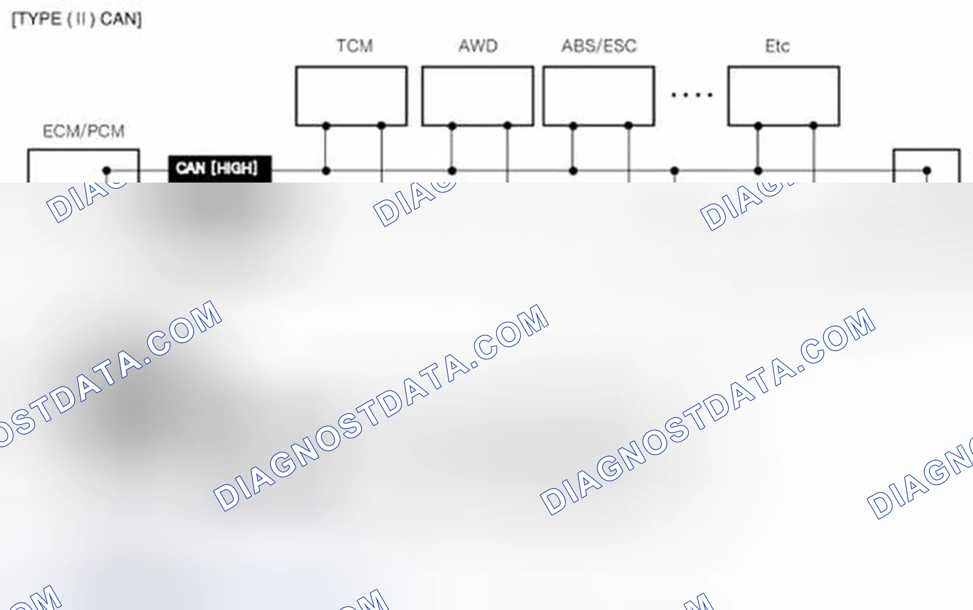 Scheme 27: Configuration of hardware and related terms