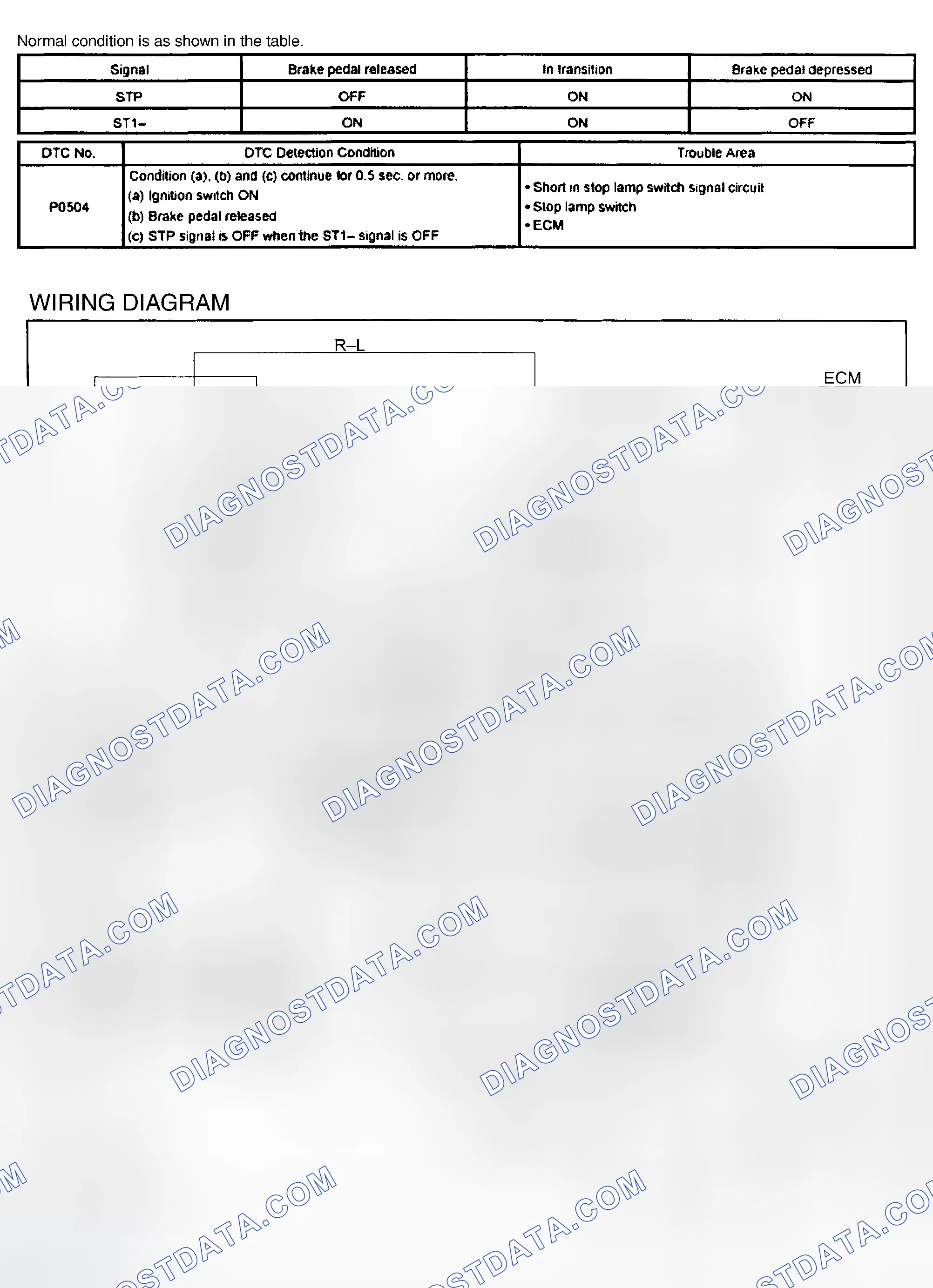 Scheme 832: Possible Causes