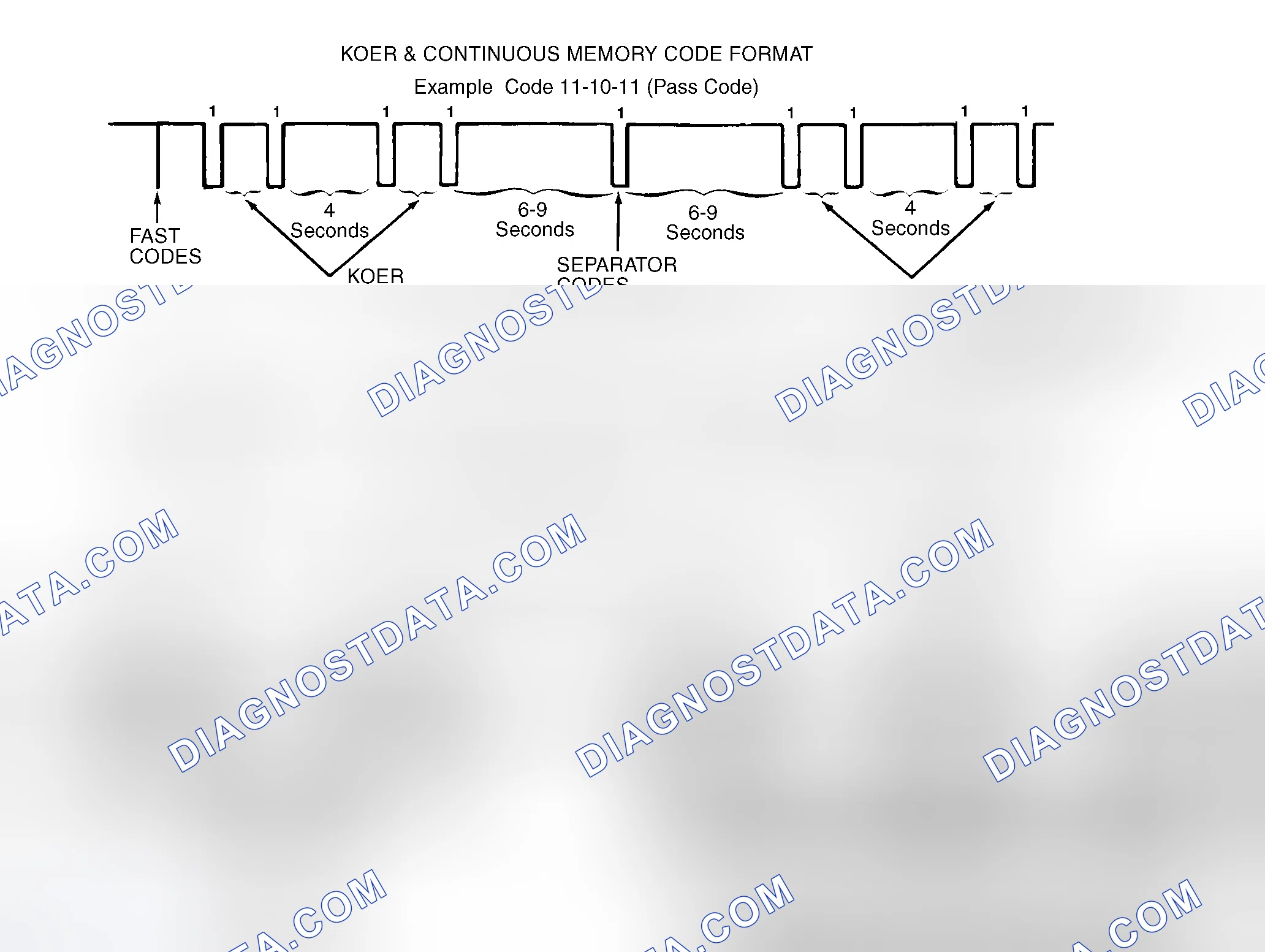 Scheme 147: Fast Codes
