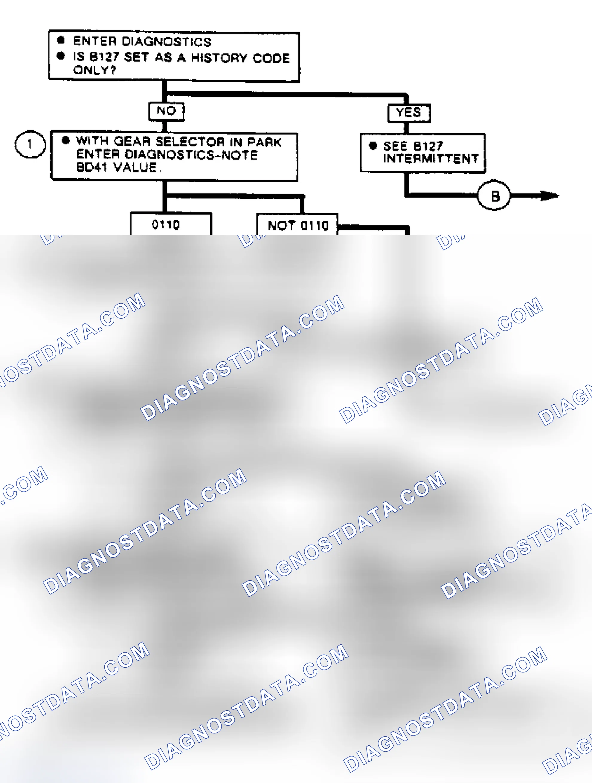 Scheme 133