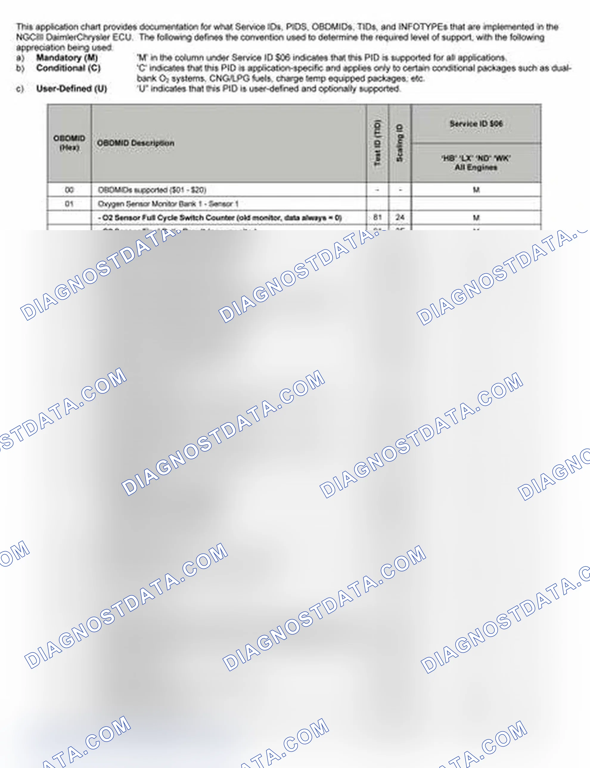 Scheme 16: 2005