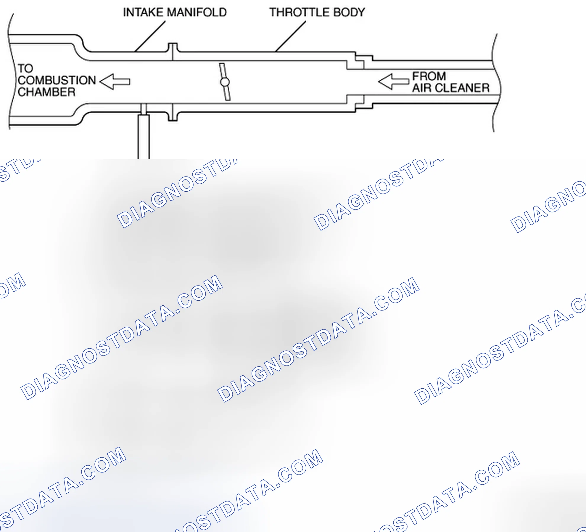 Scheme 10: PURGE CONTROL SYSTEM CHECK (PURGE FLOW CHECK)