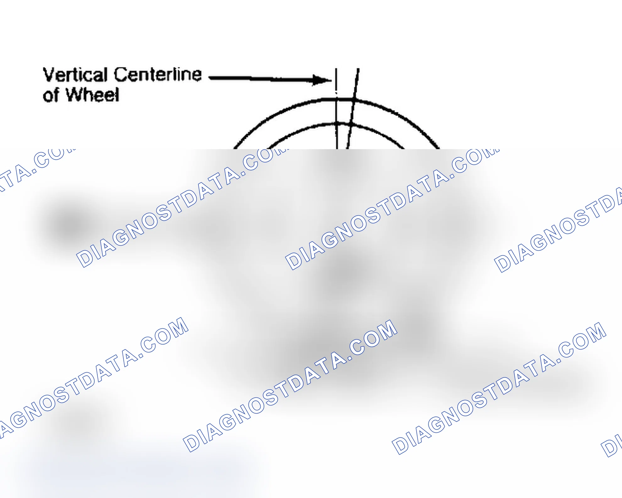 Scheme 4: Determining Caster Angle