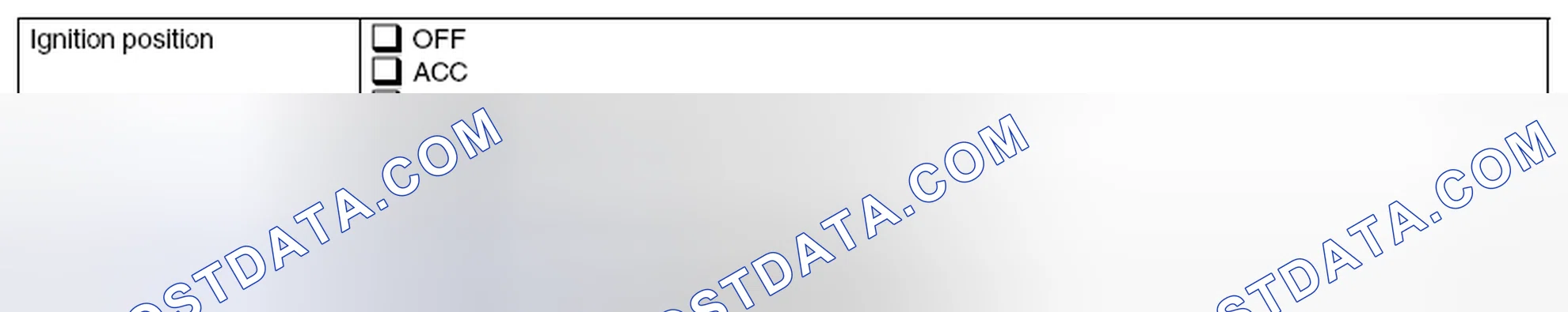 Scheme 20: DISPLAY STATUS OF FAILURE INFORMATION