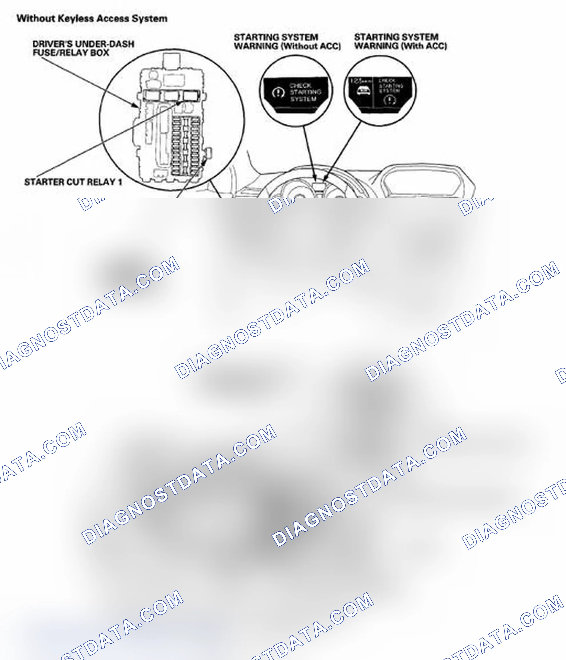 Scheme 1: Without Keyless Access System