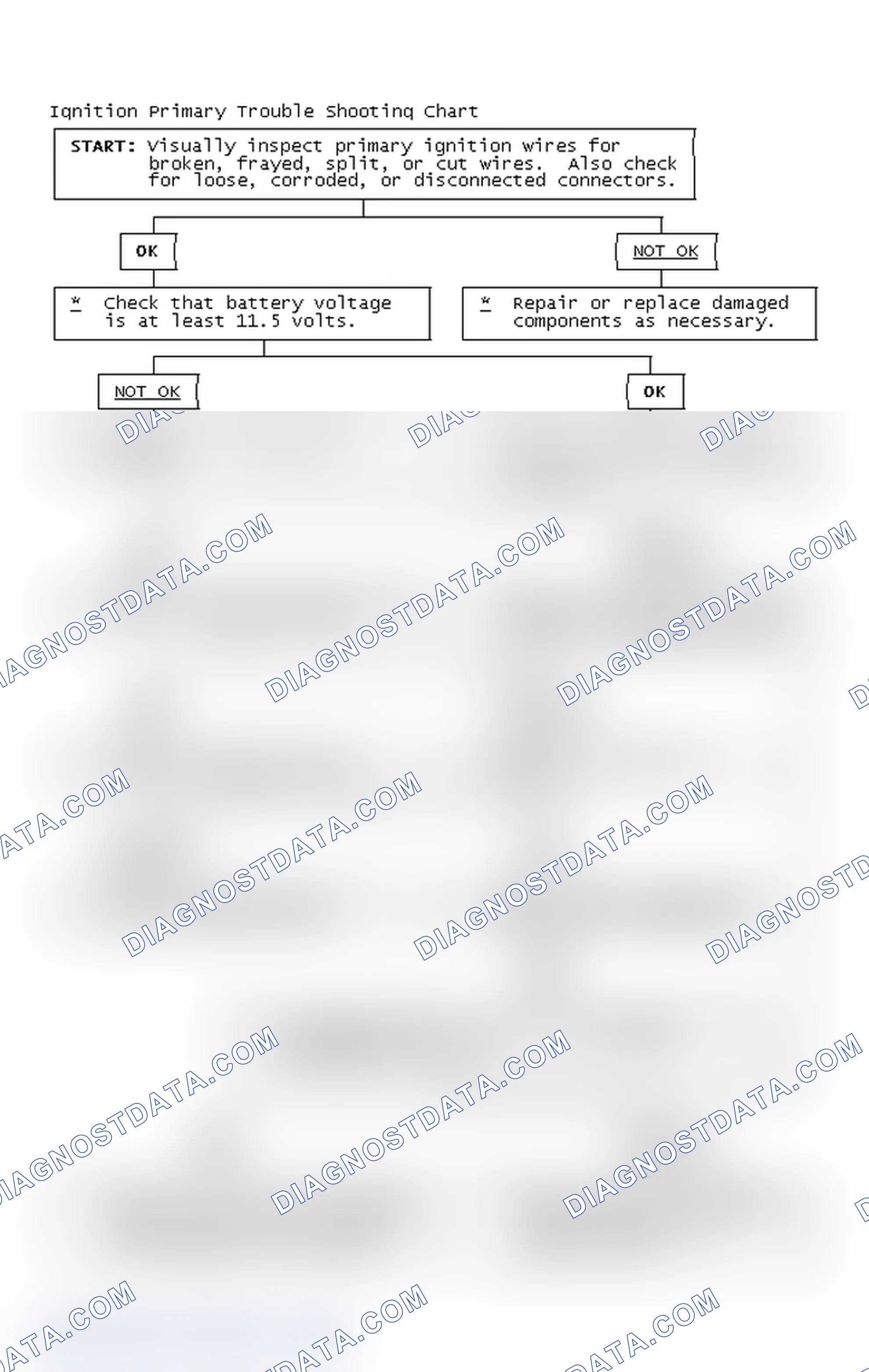 Scheme 4: Ignition Primary Trouble Shooting Chart
