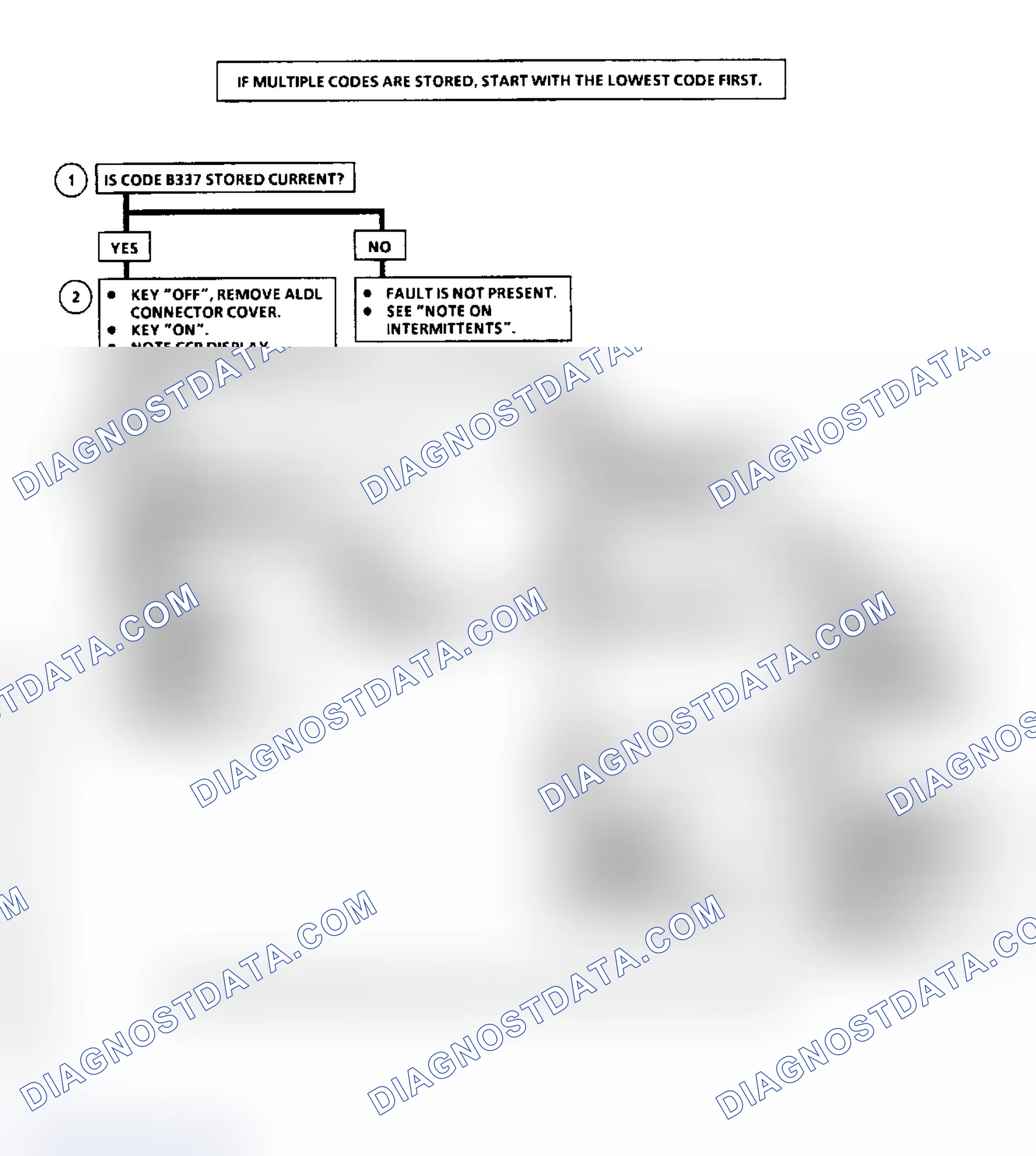 Scheme 71: Code B337 Flow Chart, Loss Of A/C-Heater Programmer Data
