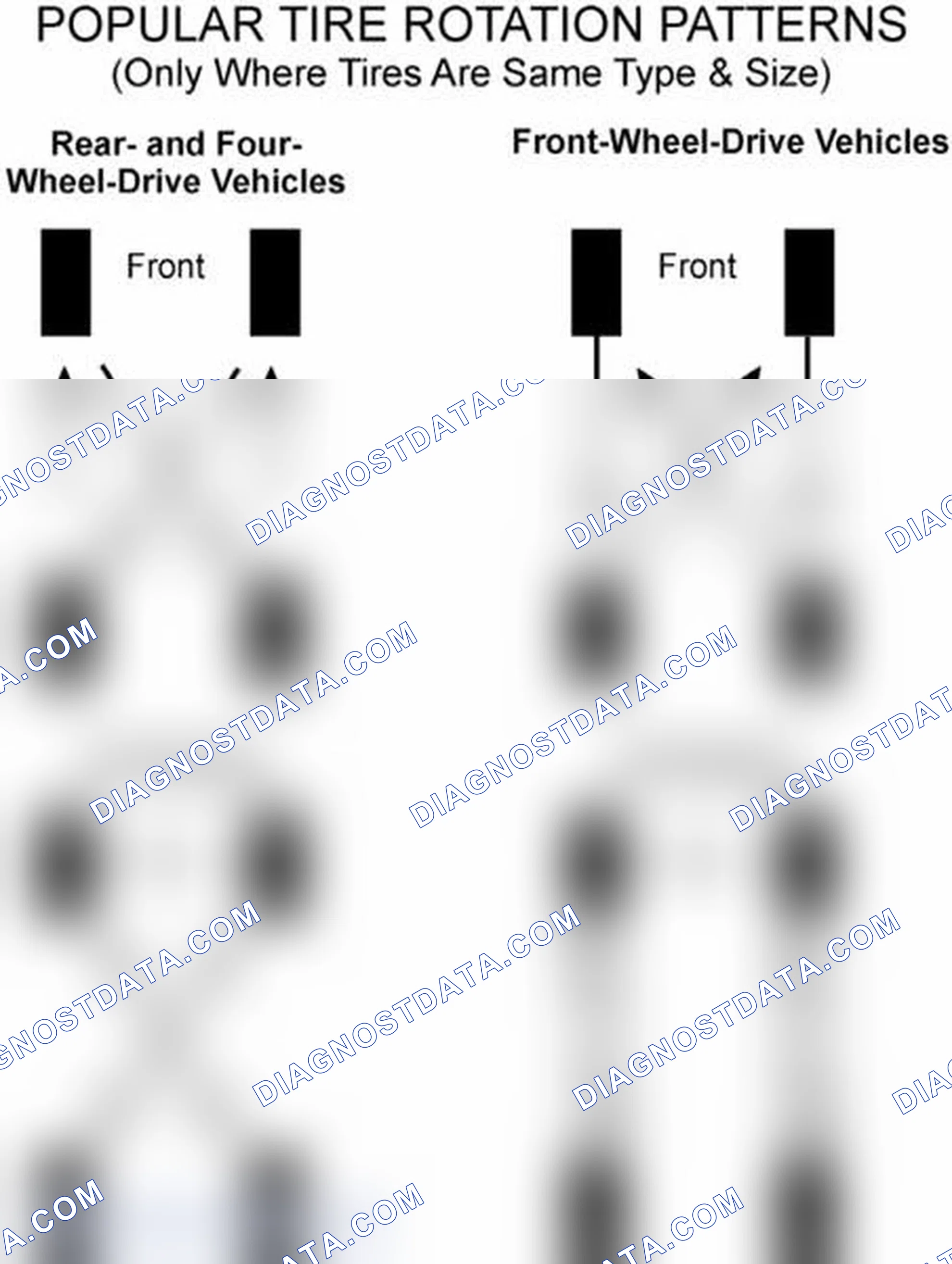Scheme 29: Popular Tire Rotation Patterns - Without Dual Rear Wheels