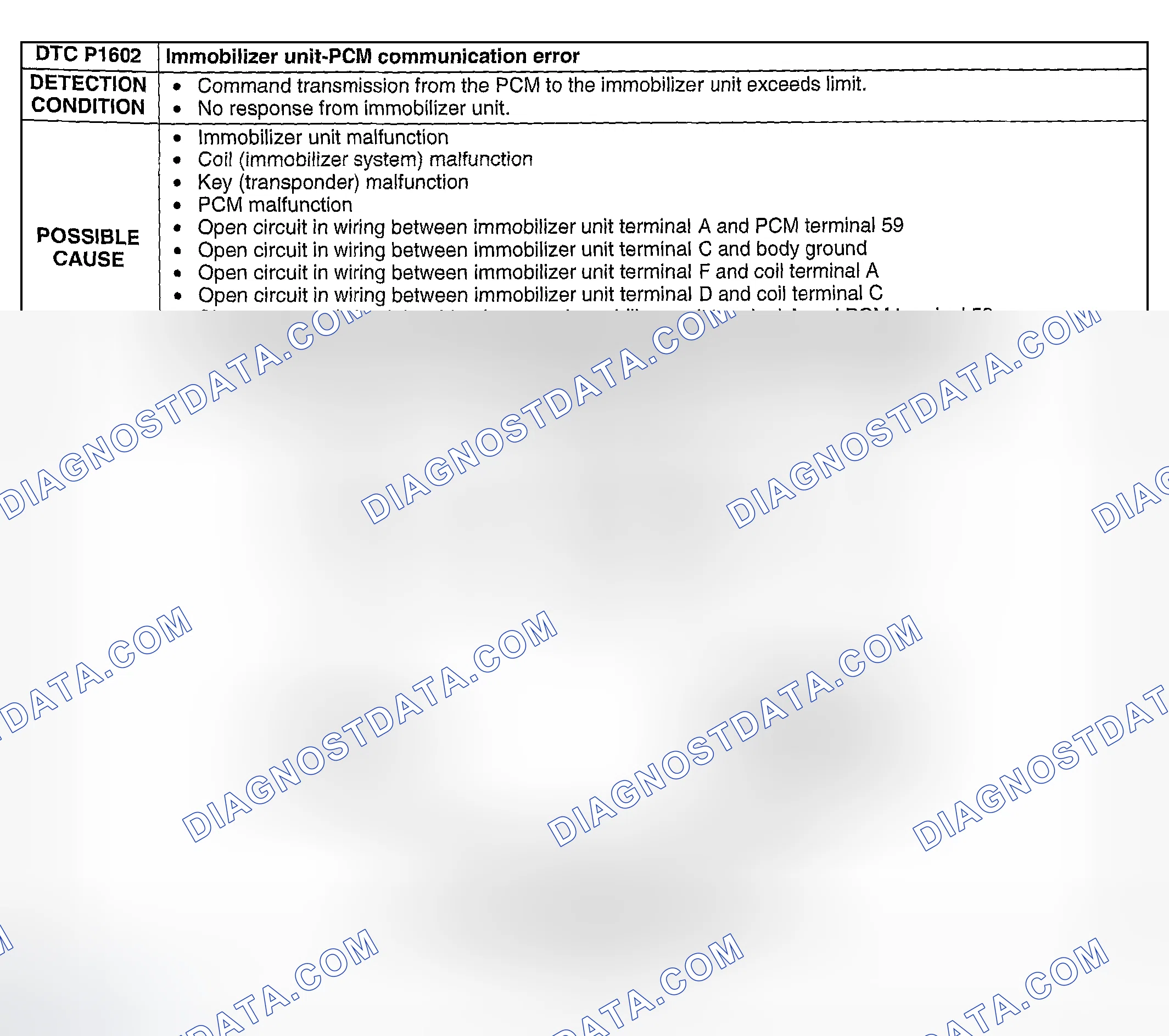 Scheme 183: DTC P1602: IMMOBILIZER UNIT-PCM COMMUNICATION ERROR