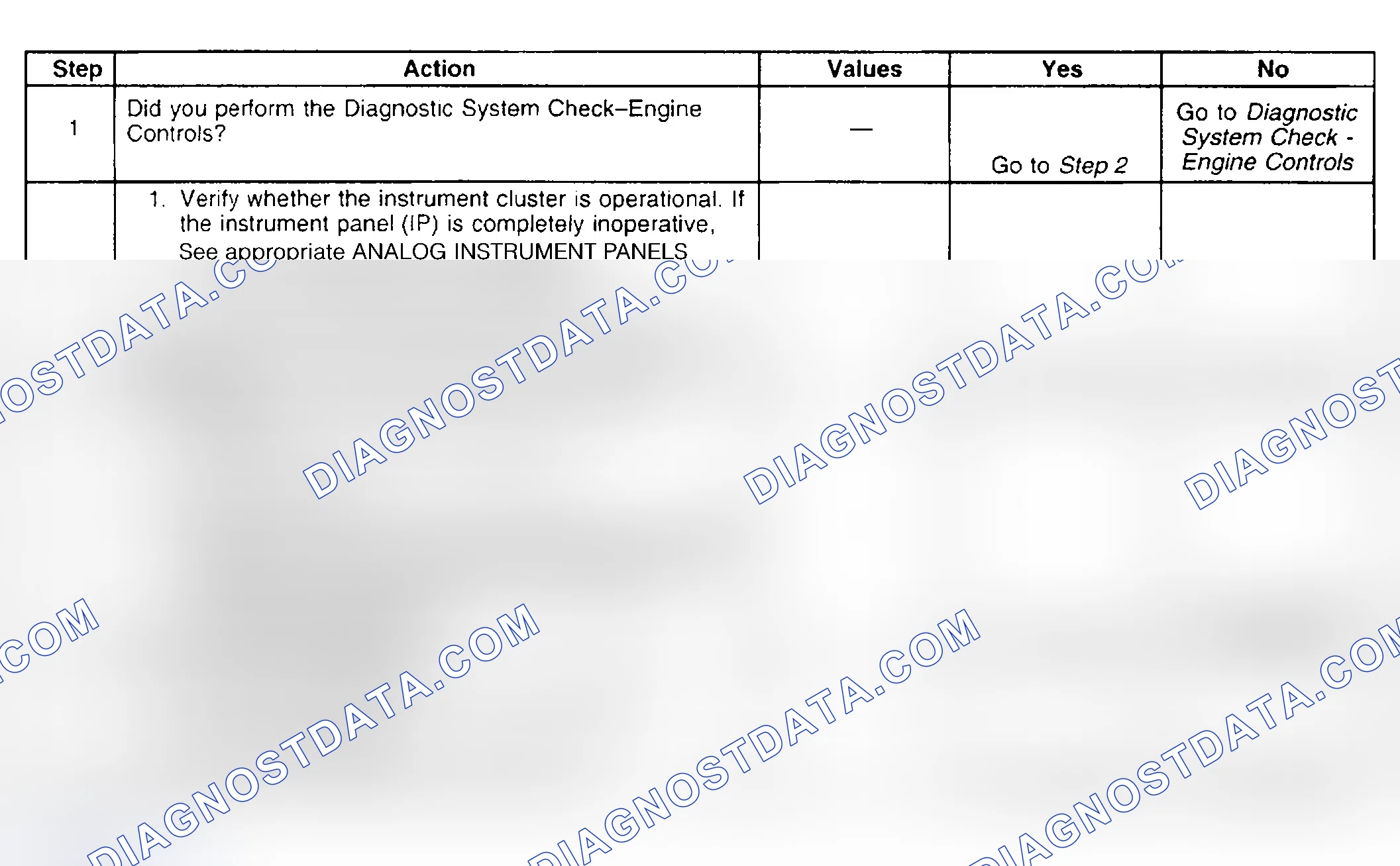 Scheme 781: Diagnostic Procedure