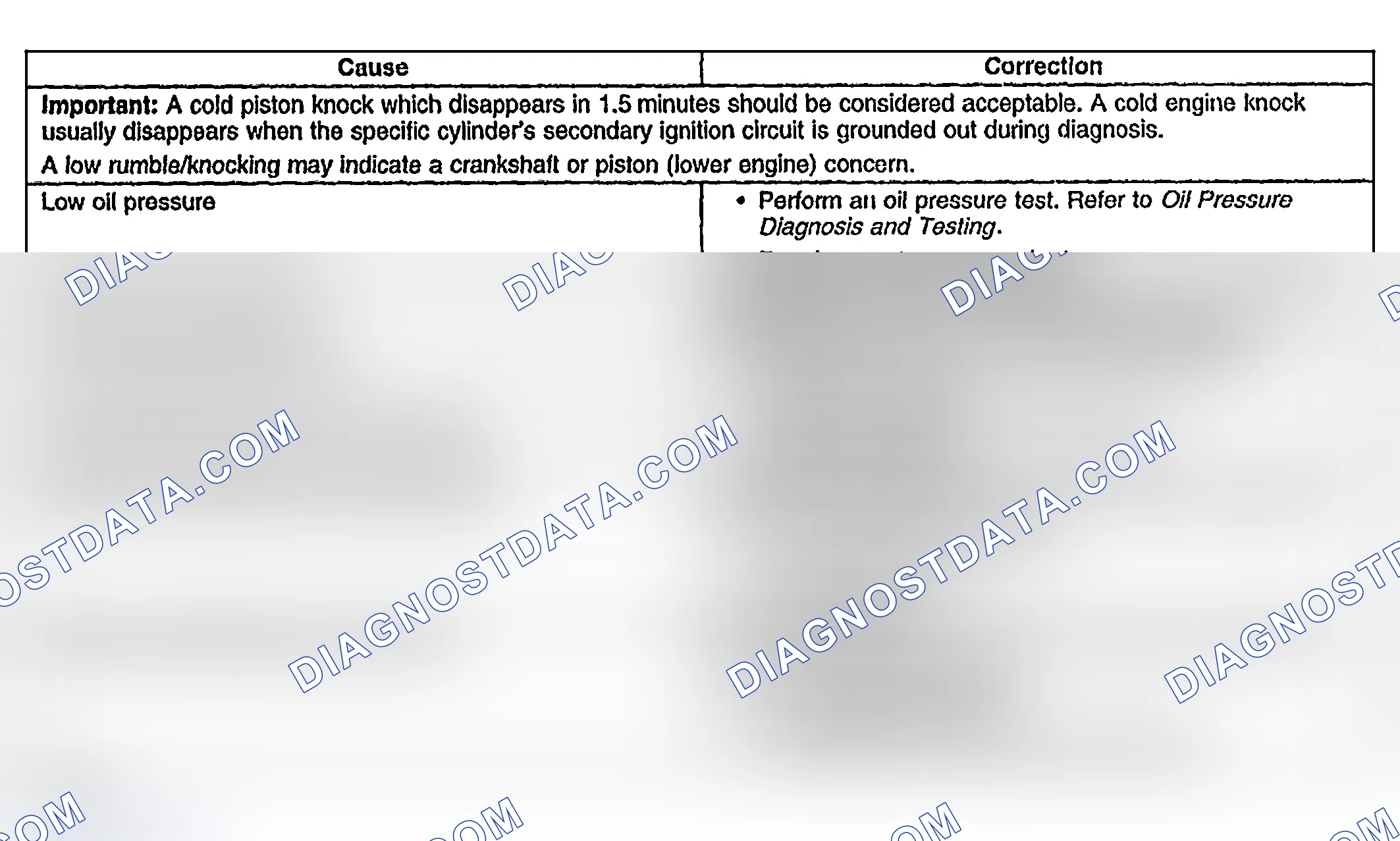 Scheme 834: Engine Noise Under Load