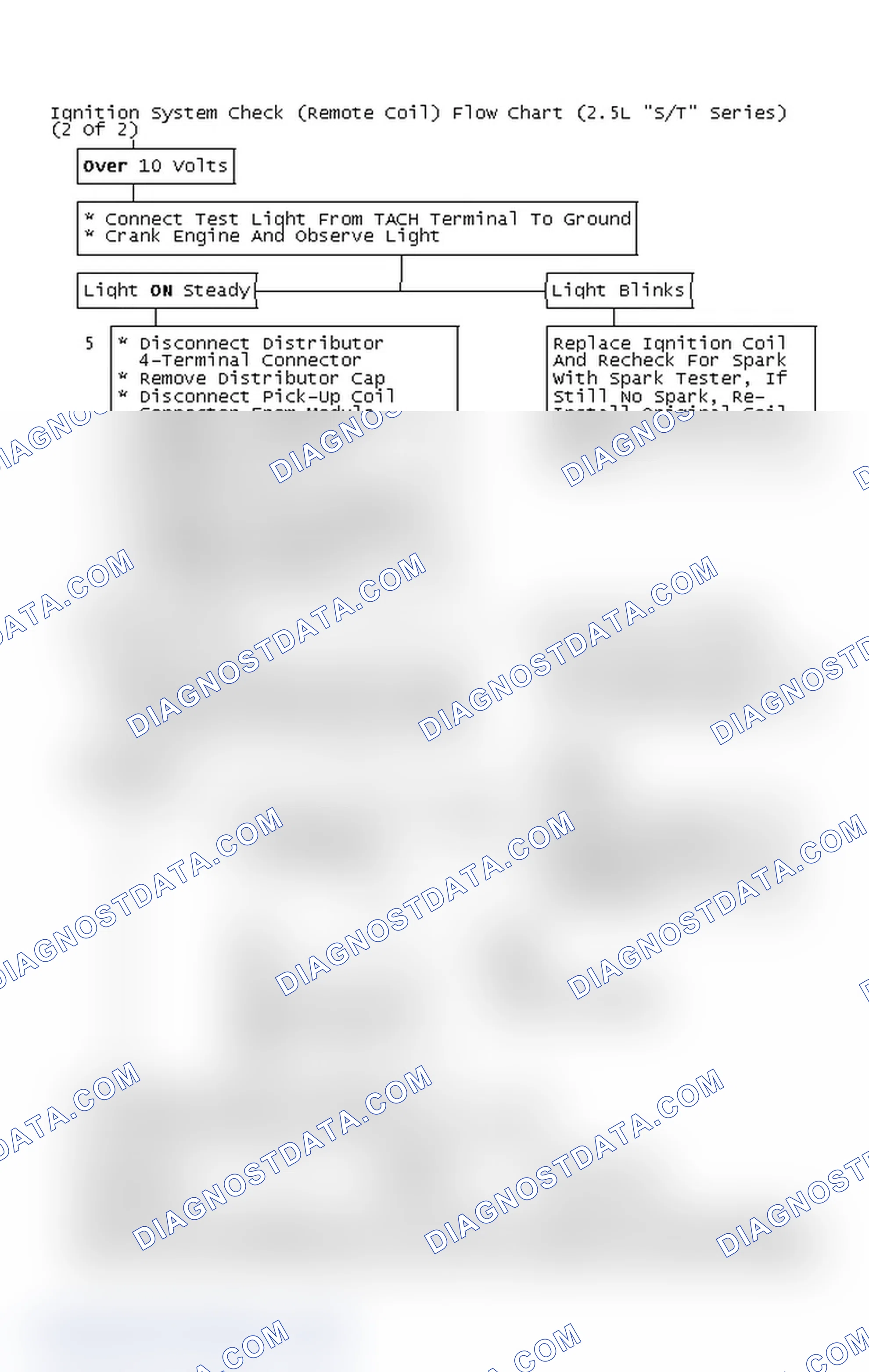 Scheme 108: Ignition System Check (Remote Coil) Flow Chart (2.5L "S/T" Series) (2 Of 2)