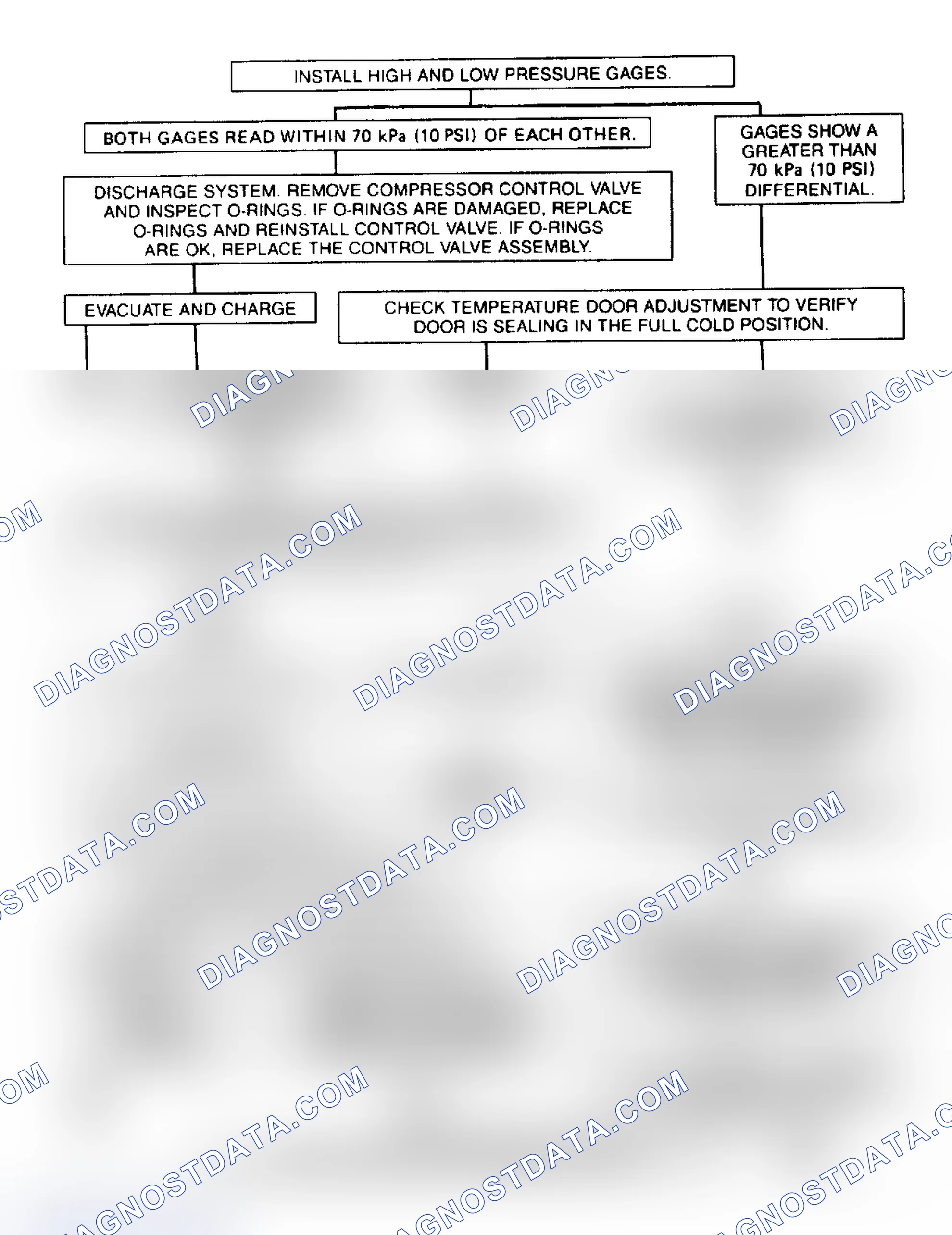 Scheme 7